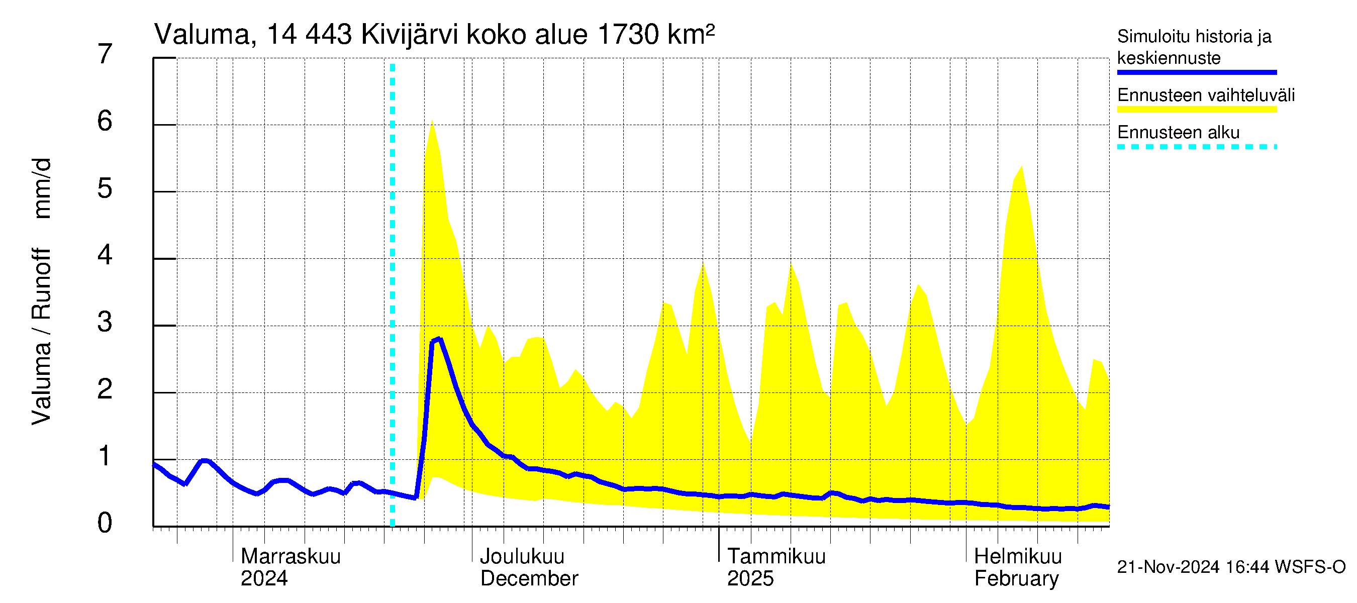 Kymijoen vesistöalue - Kivijärvi: Valuma