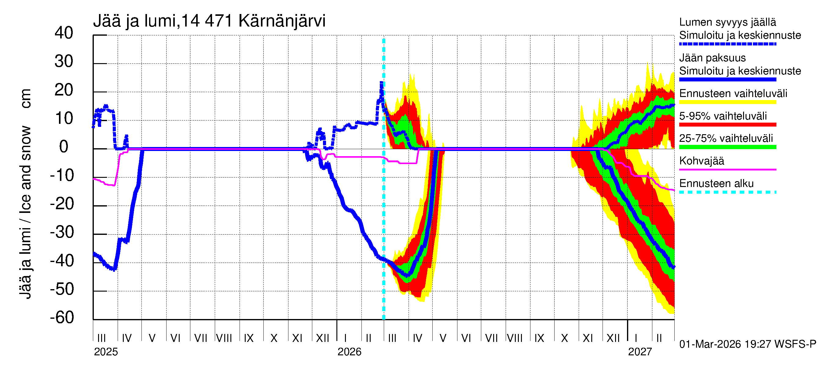 Kymijoen vesistöalue - Kärnänjärvi: Jään paksuus