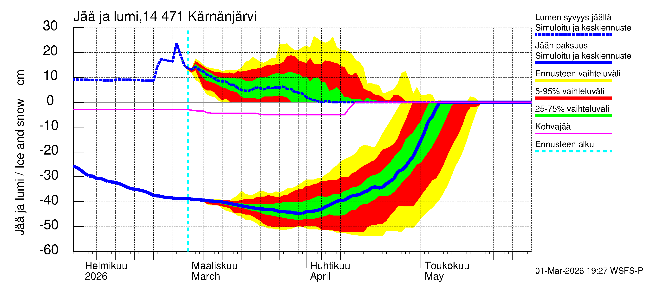 Kymijoen vesistöalue - Kärnänjärvi: Jään paksuus