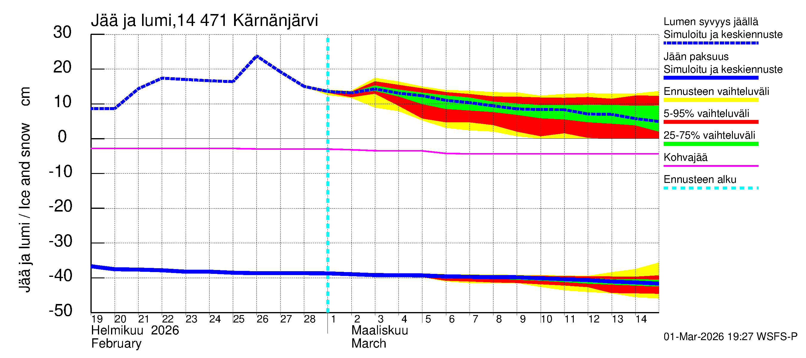 Kymijoen vesistöalue - Kärnänjärvi: Jään paksuus