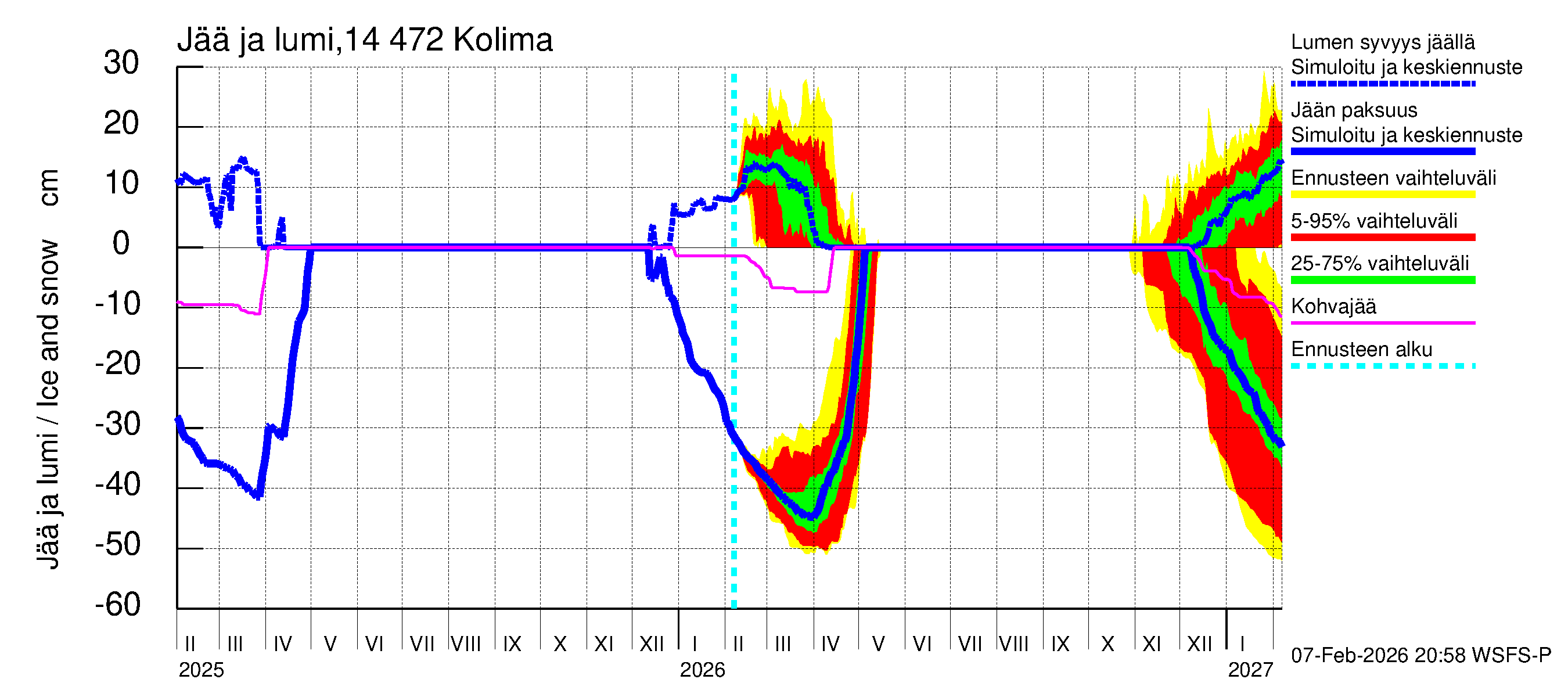 Kymijoen vesistöalue - Kolima: Jään paksuus