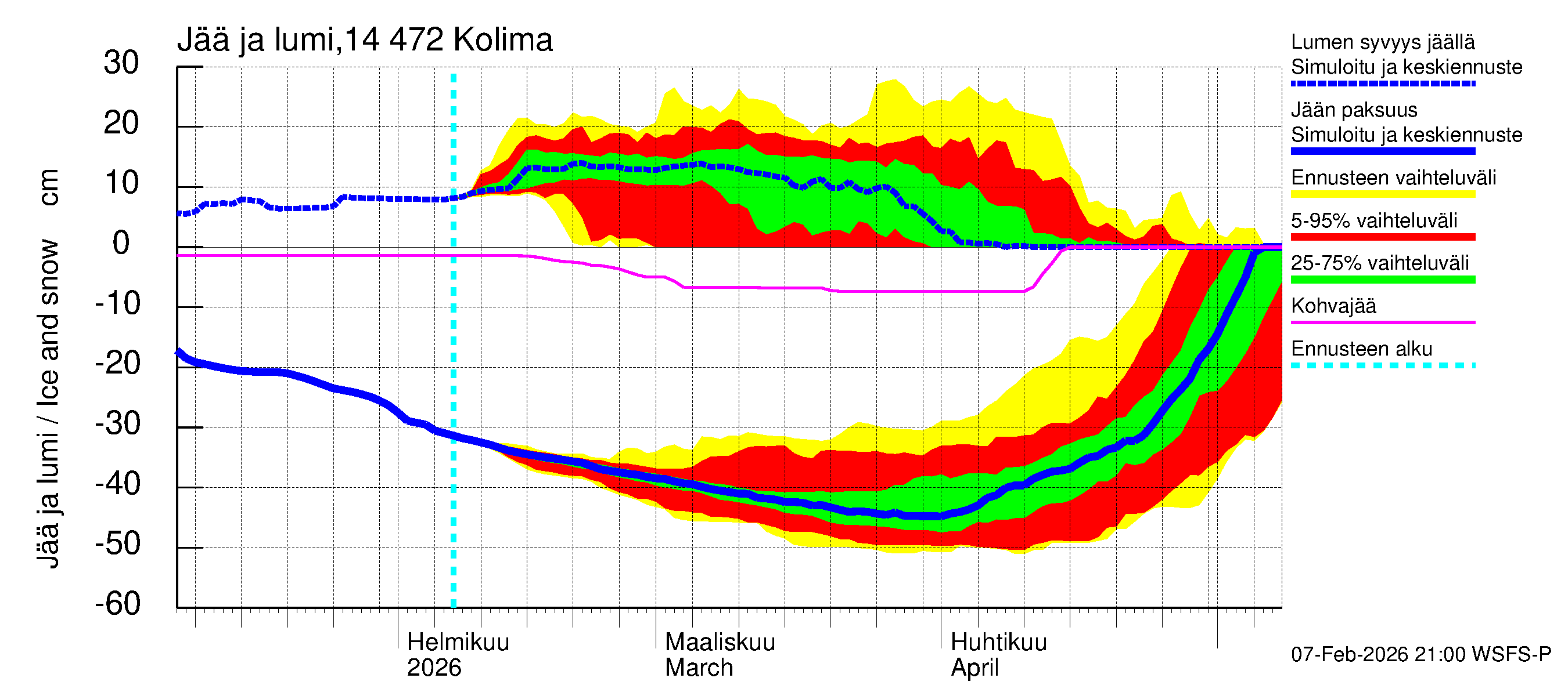 Kymijoen vesistöalue - Kolima: Jään paksuus