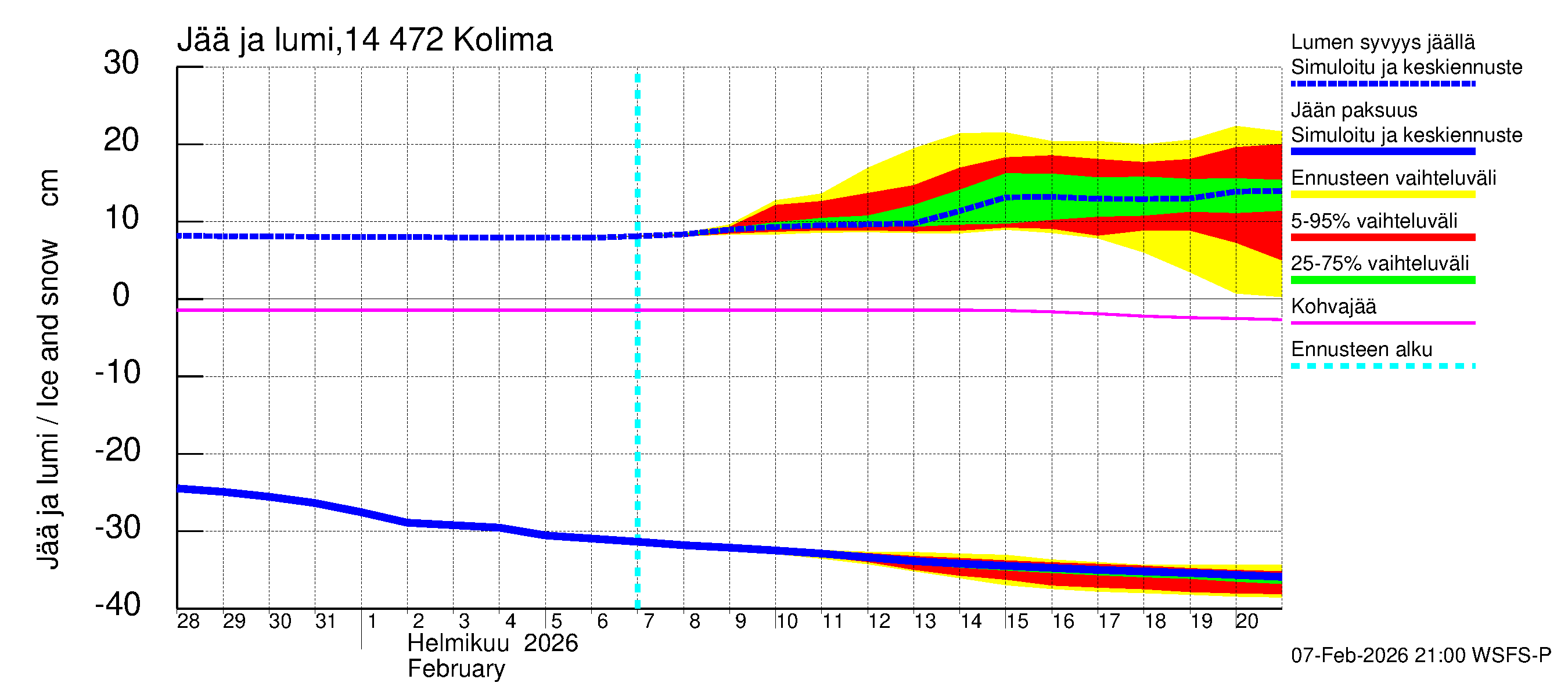 Kymijoen vesistöalue - Kolima: Jään paksuus