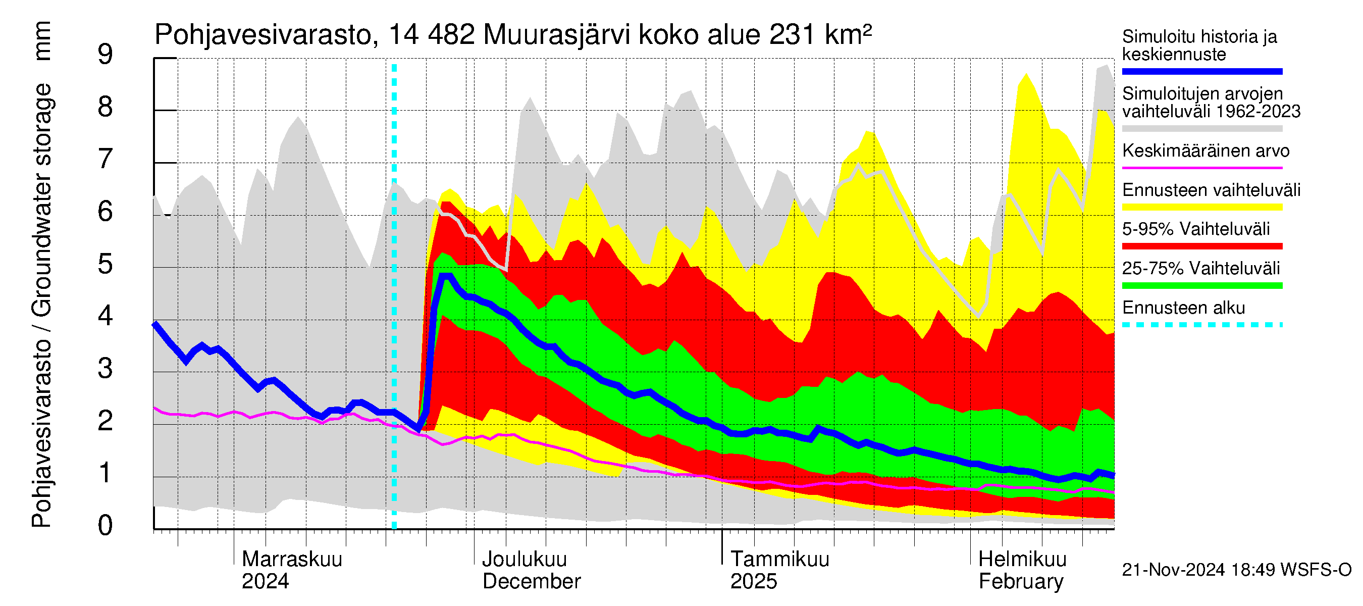 Kymijoen vesistöalue - Muurasjärvi: Pohjavesivarasto