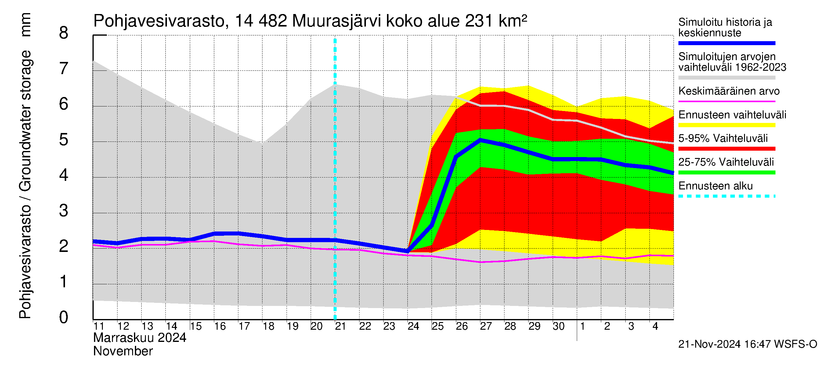 Kymijoen vesistöalue - Muurasjärvi: Pohjavesivarasto