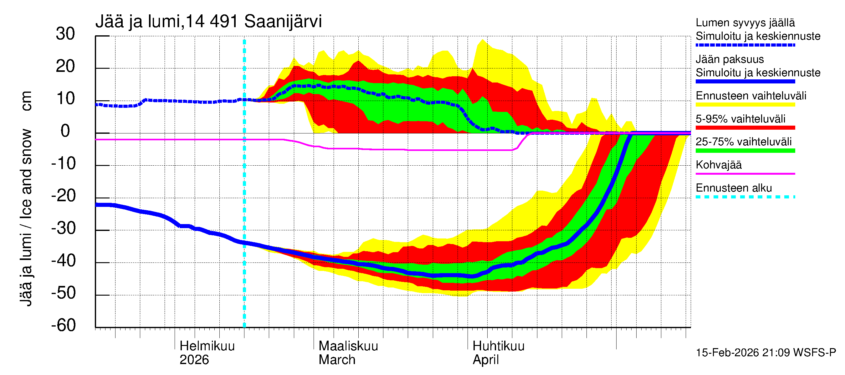 Kymijoen vesistöalue - Saanijärvi: Jään paksuus