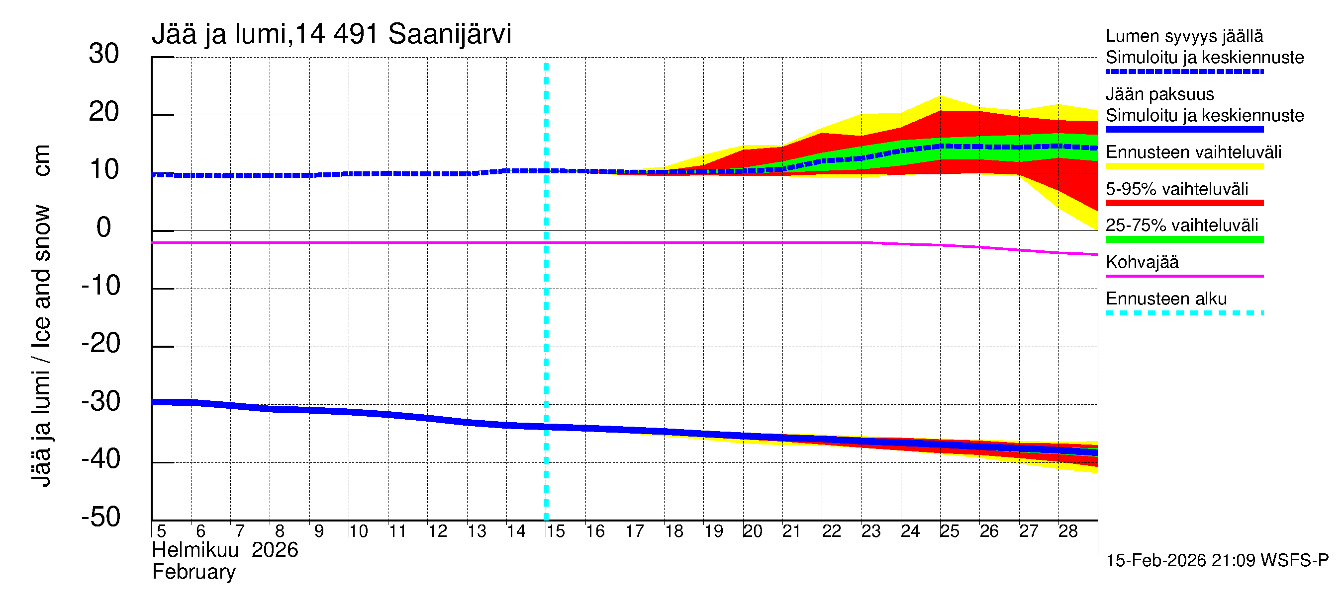 Kymijoen vesistöalue - Saanijärvi: Jään paksuus