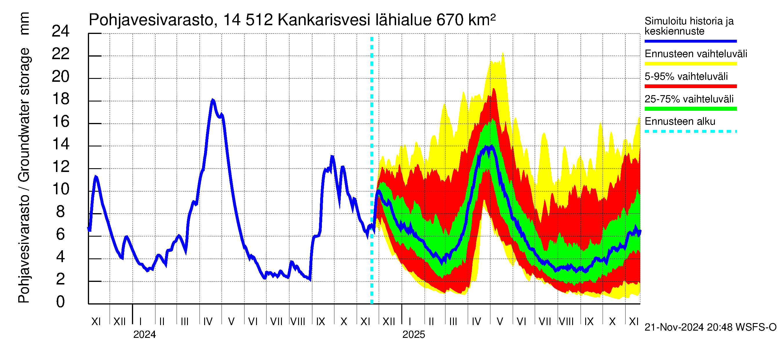 Kymijoen vesistöalue - Kankarisvesi: Pohjavesivarasto