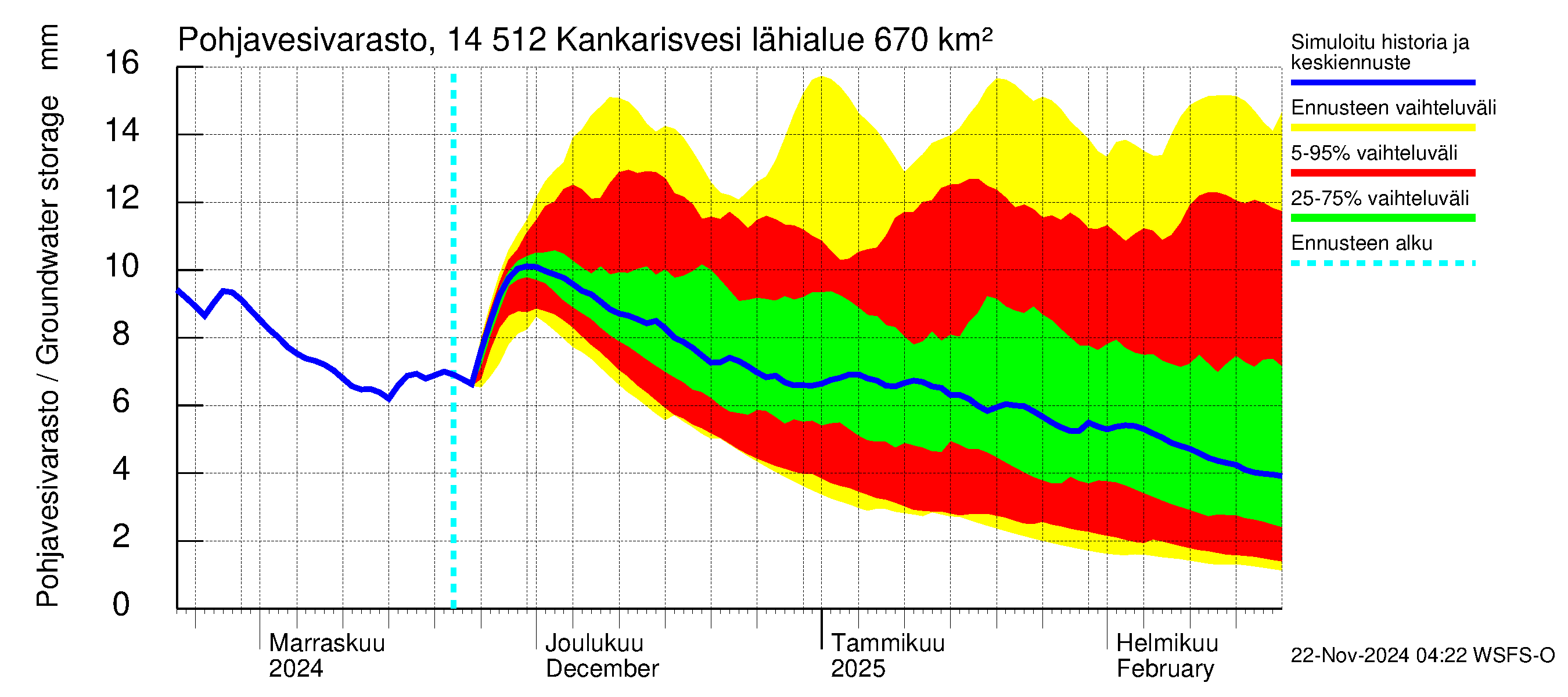 Kymijoen vesistöalue - Kankarisvesi: Pohjavesivarasto