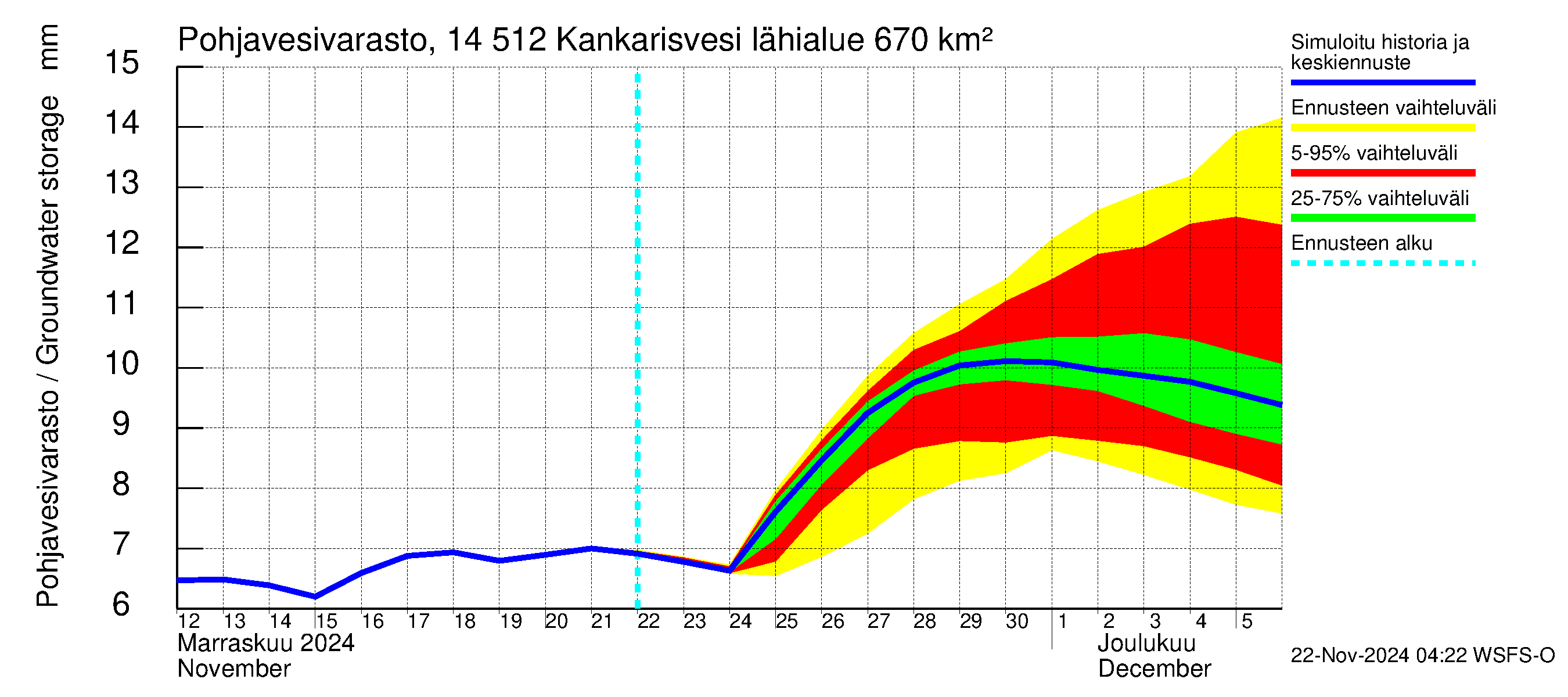 Kymijoen vesistöalue - Kankarisvesi: Pohjavesivarasto