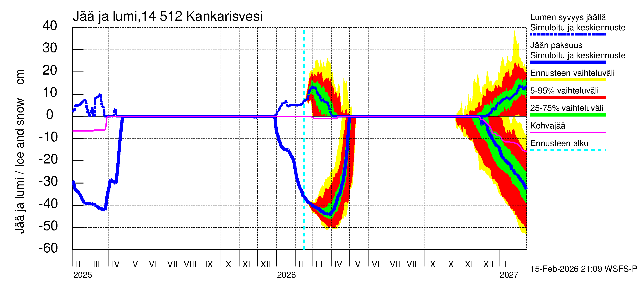 Kymijoen vesistöalue - Kankarisvesi: Jään paksuus