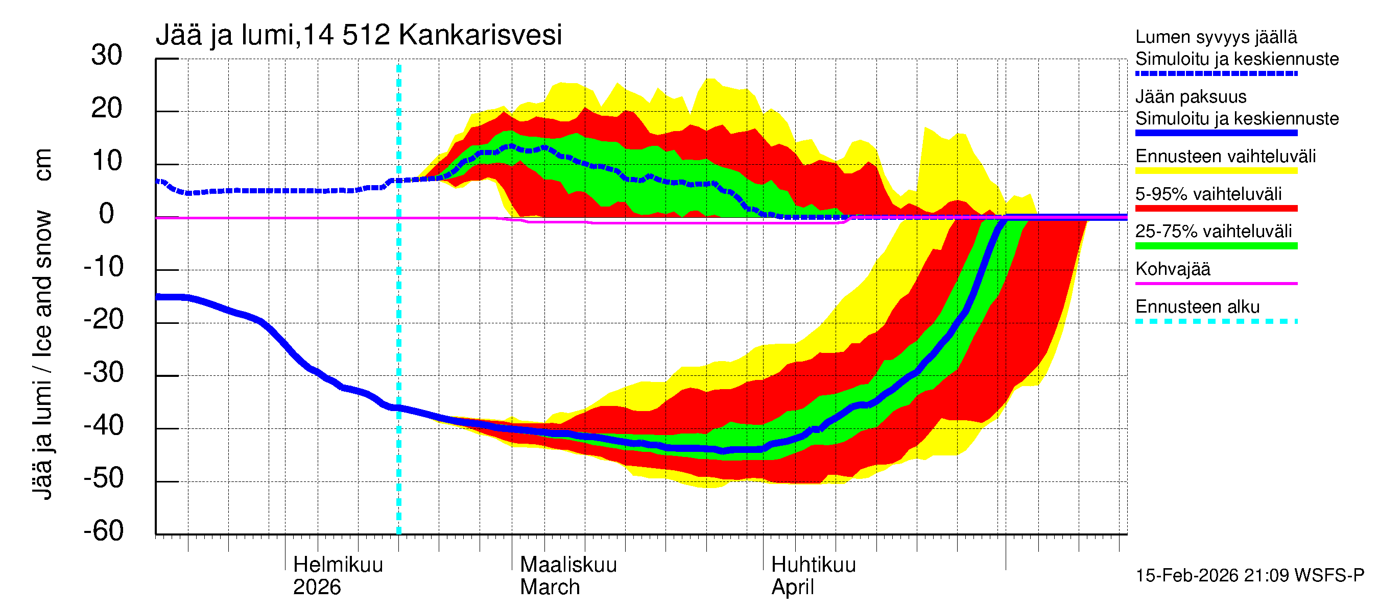 Kymijoen vesistöalue - Kankarisvesi: Jään paksuus