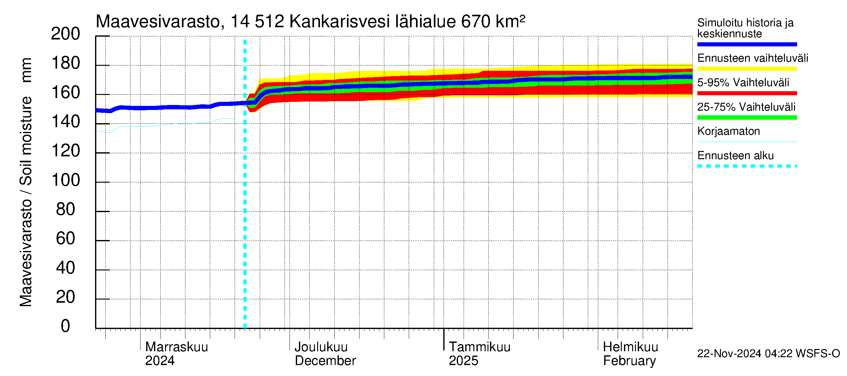 Kymijoen vesistöalue - Kankarisvesi: Maavesivarasto