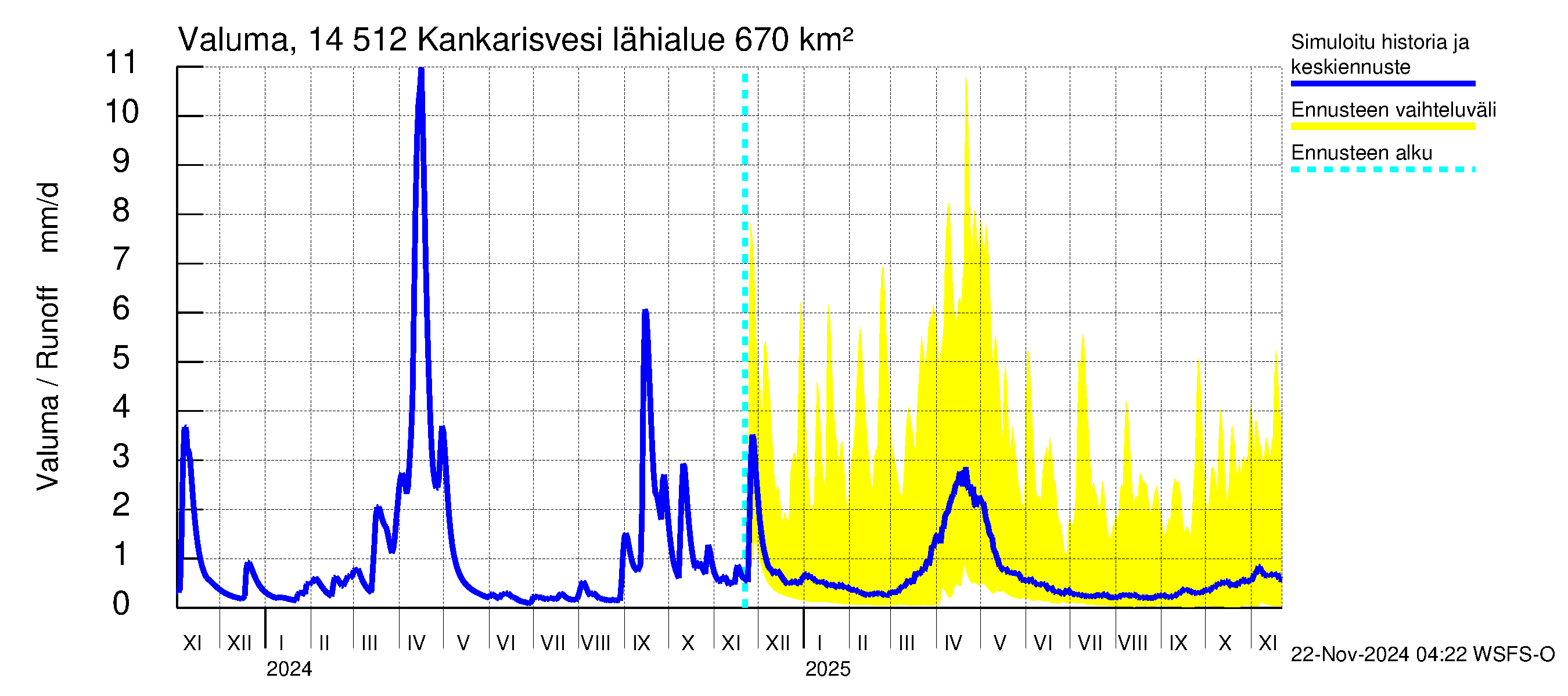 Kymijoen vesistöalue - Kankarisvesi: Valuma