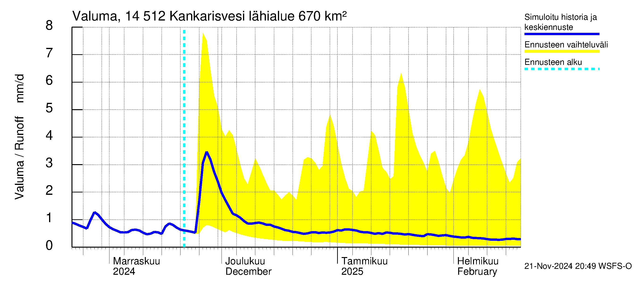 Kymijoen vesistöalue - Kankarisvesi: Valuma