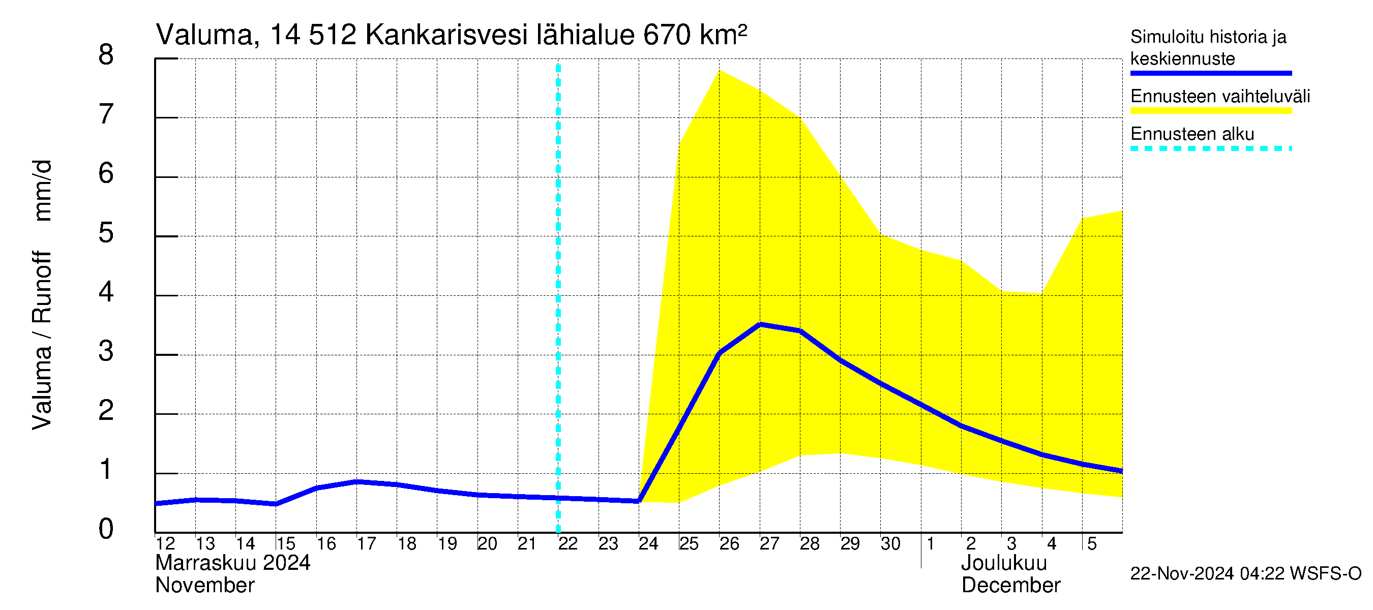 Kymijoen vesistöalue - Kankarisvesi: Valuma