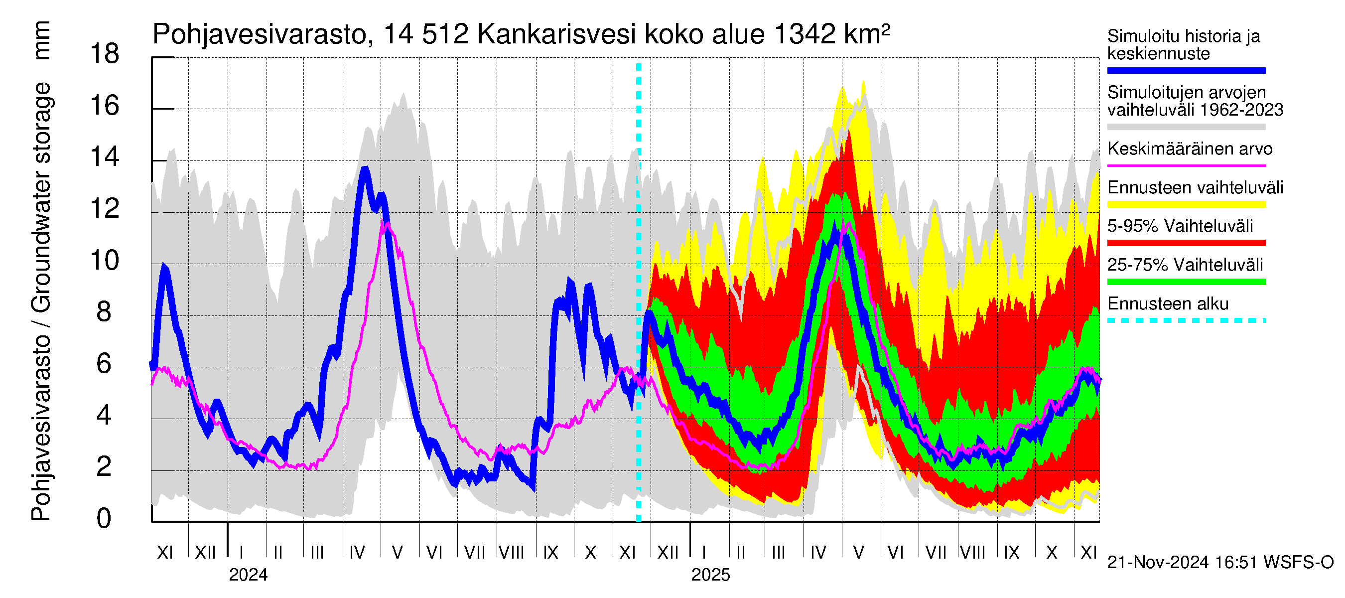 Kymijoen vesistöalue - Kankarisvesi: Pohjavesivarasto