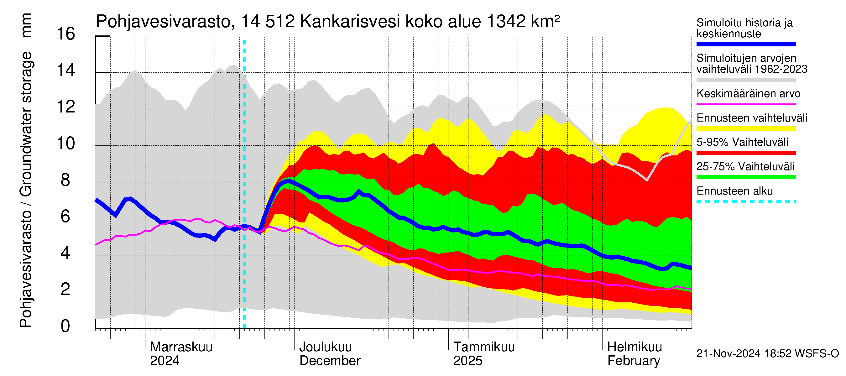 Kymijoen vesistöalue - Kankarisvesi: Pohjavesivarasto