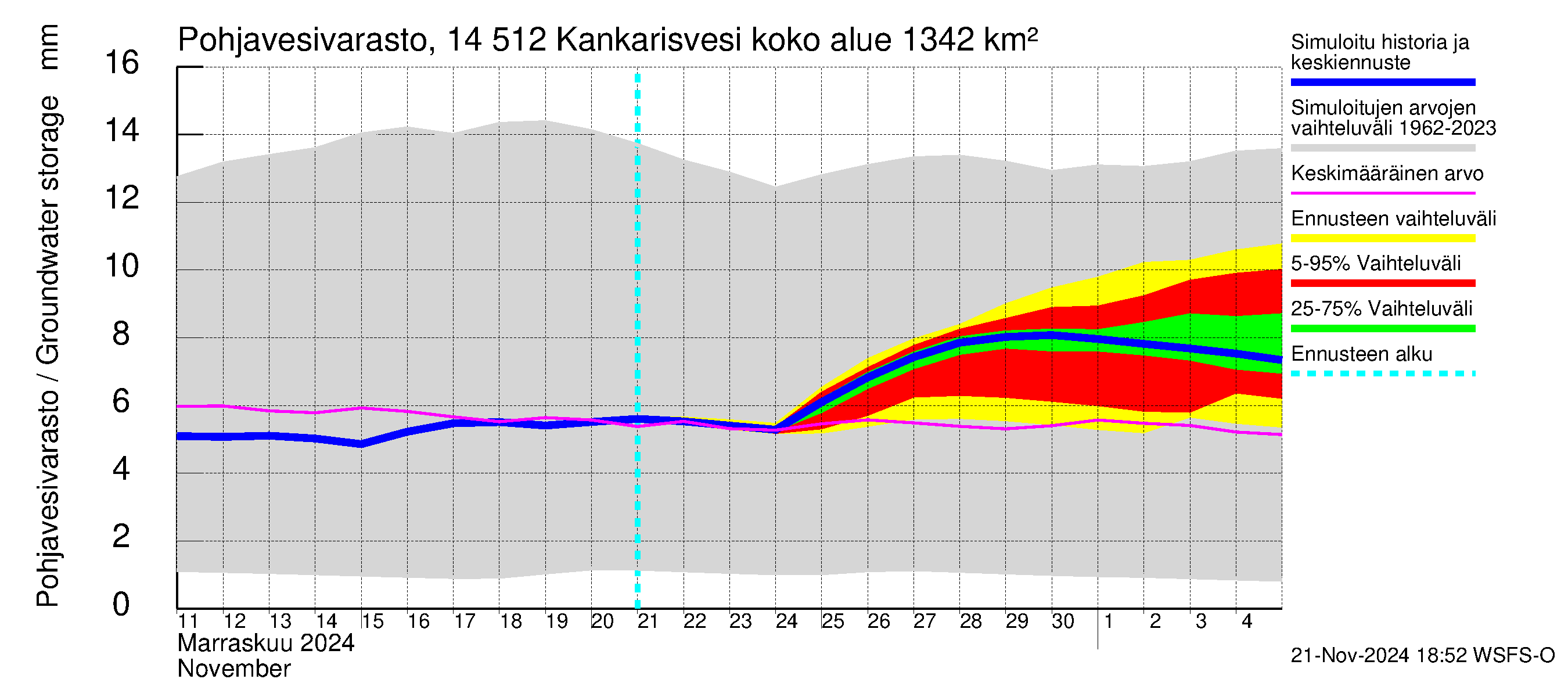 Kymijoen vesistöalue - Kankarisvesi: Pohjavesivarasto