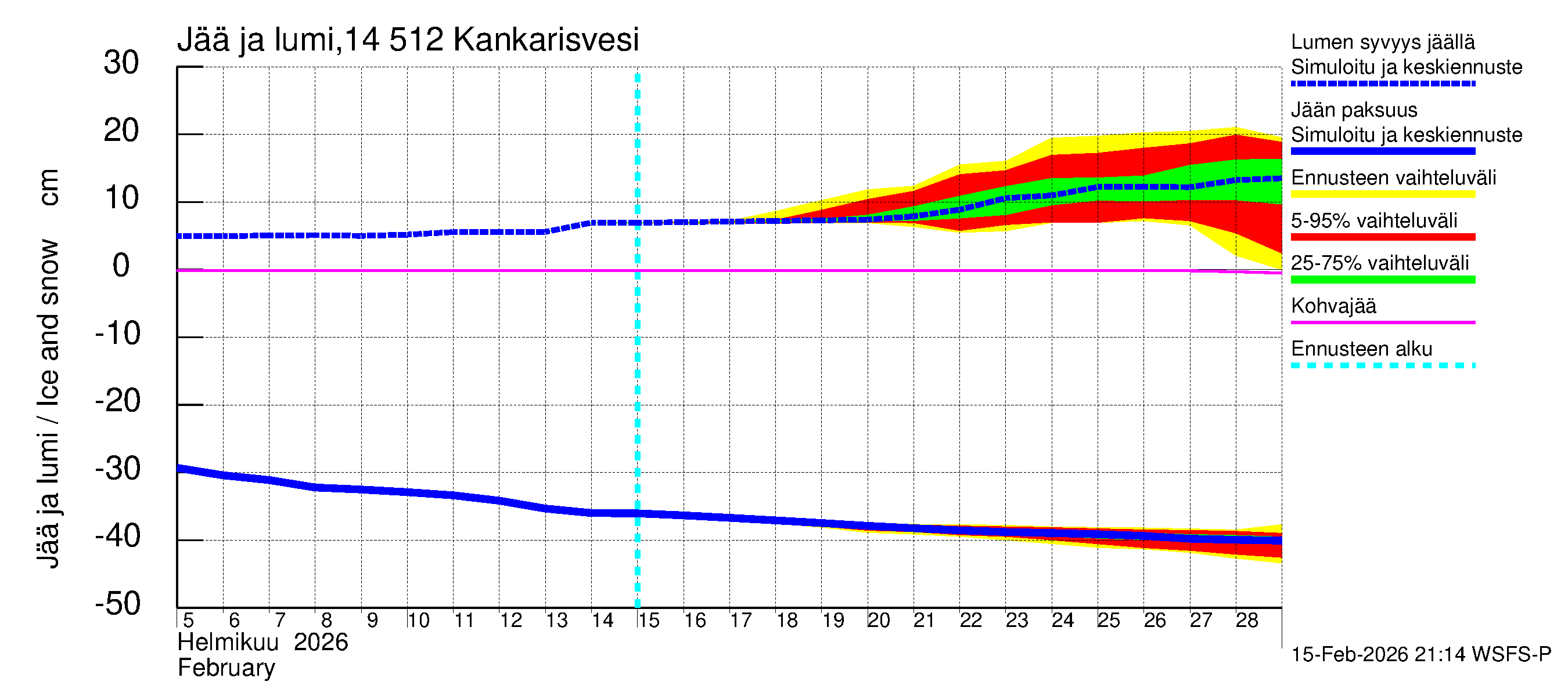 Kymijoen vesistöalue - Kankarisvesi: Jään paksuus