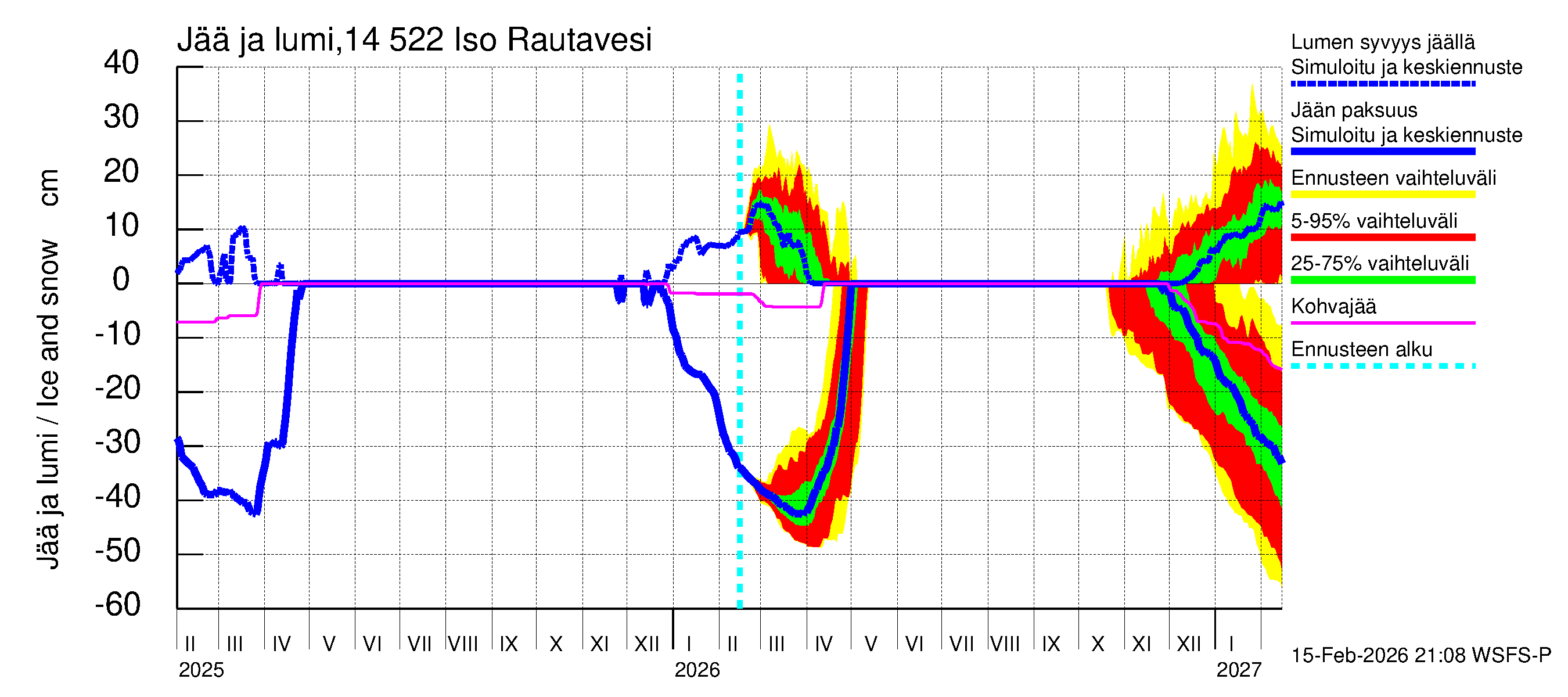 Kymijoen vesistöalue - Iso-Rautavesi: Jään paksuus