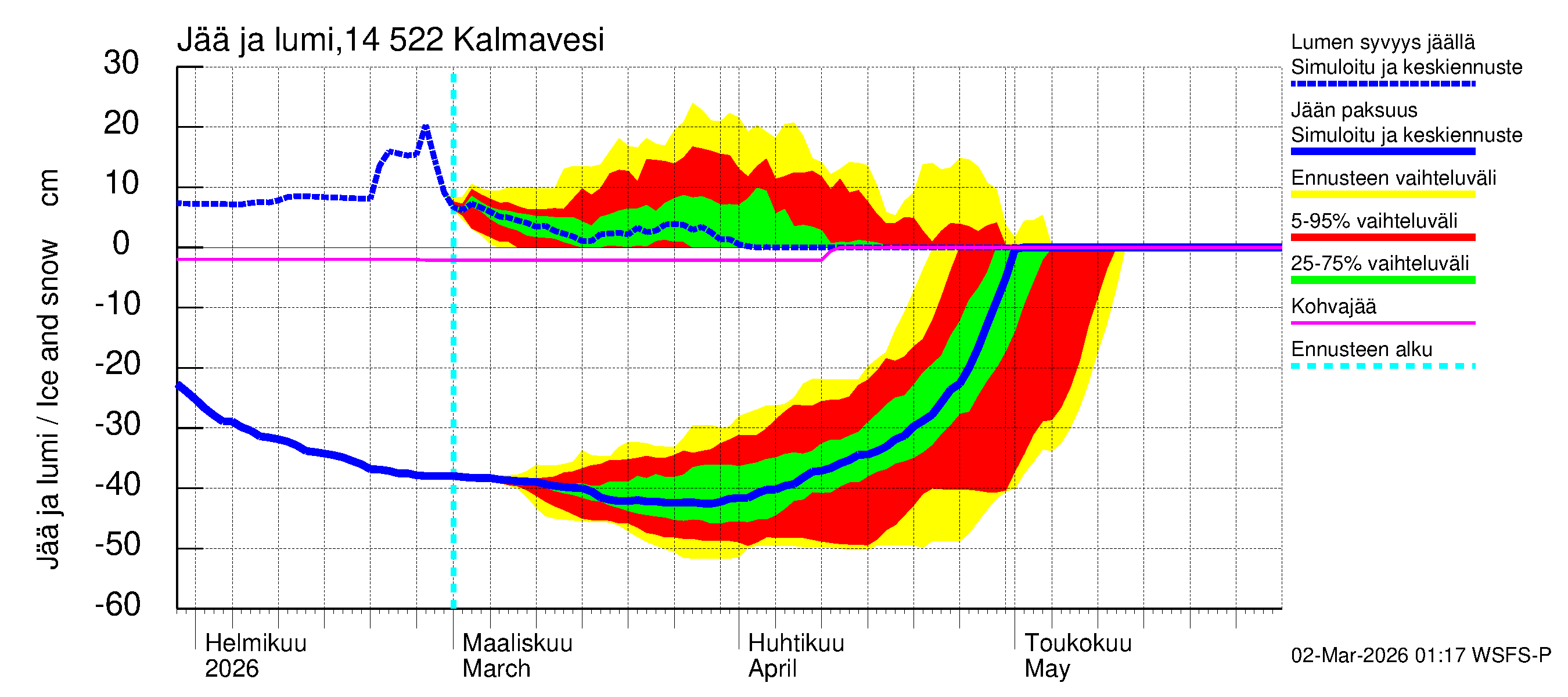 Kymijoen vesistöalue - Kalmavesi: Jään paksuus