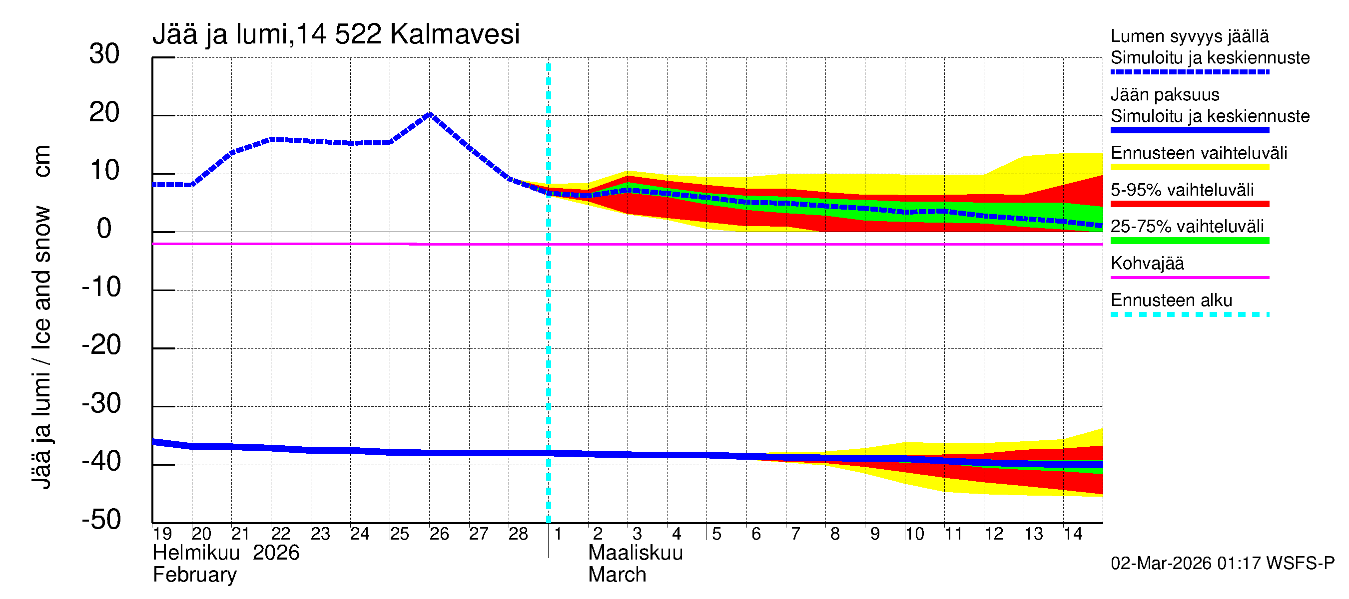 Kymijoen vesistöalue - Kalmavesi: Jään paksuus