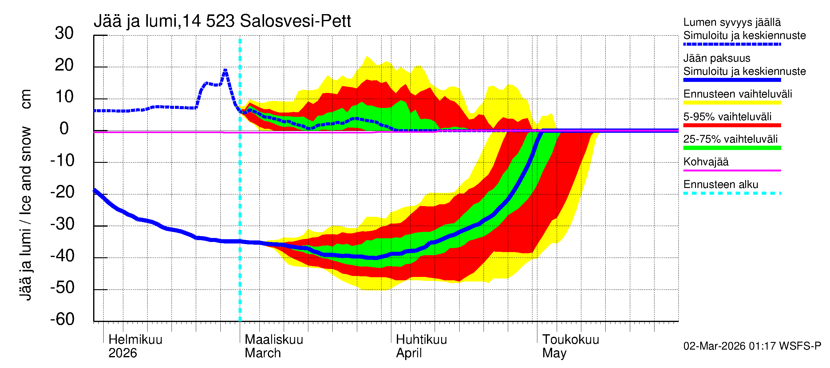 Kymijoen vesistöalue - Salosvesi: Jään paksuus