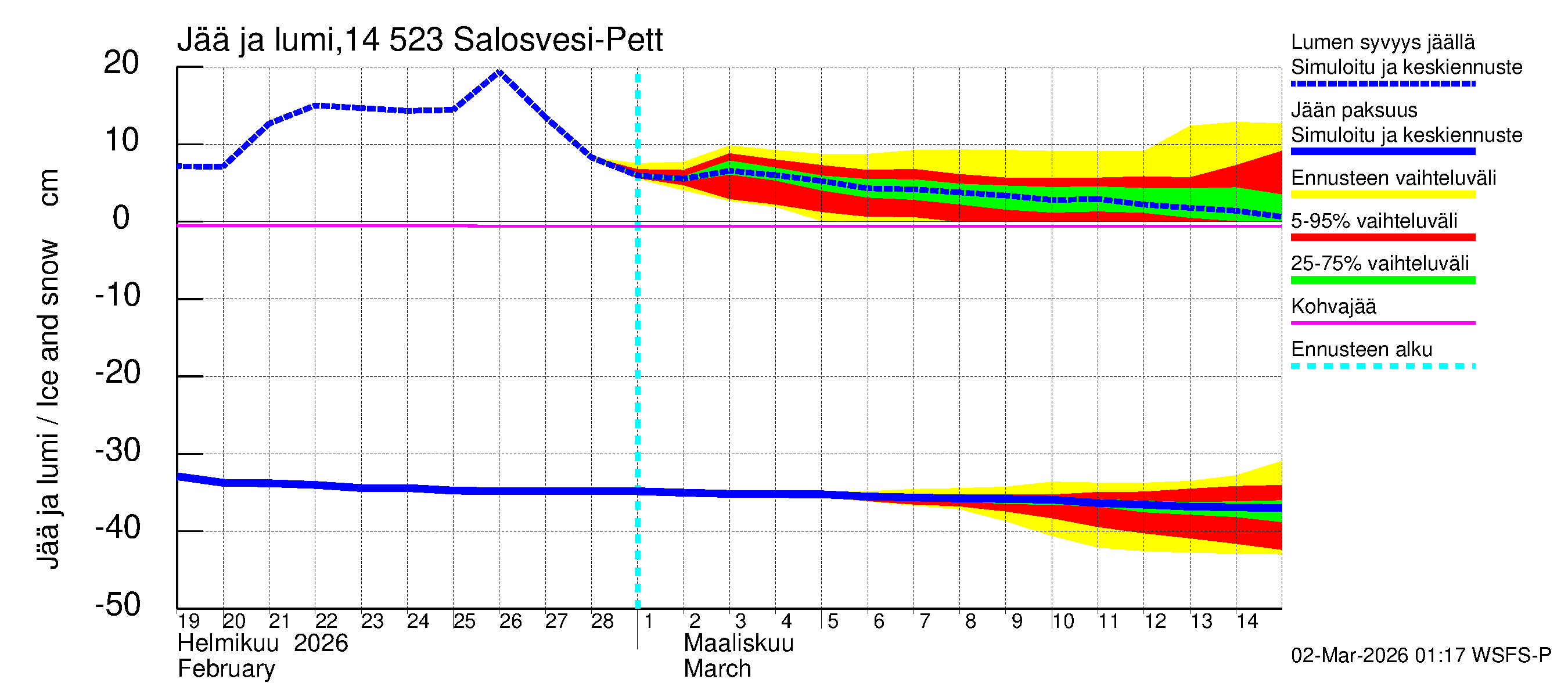 Kymijoen vesistöalue - Salosvesi: Jään paksuus
