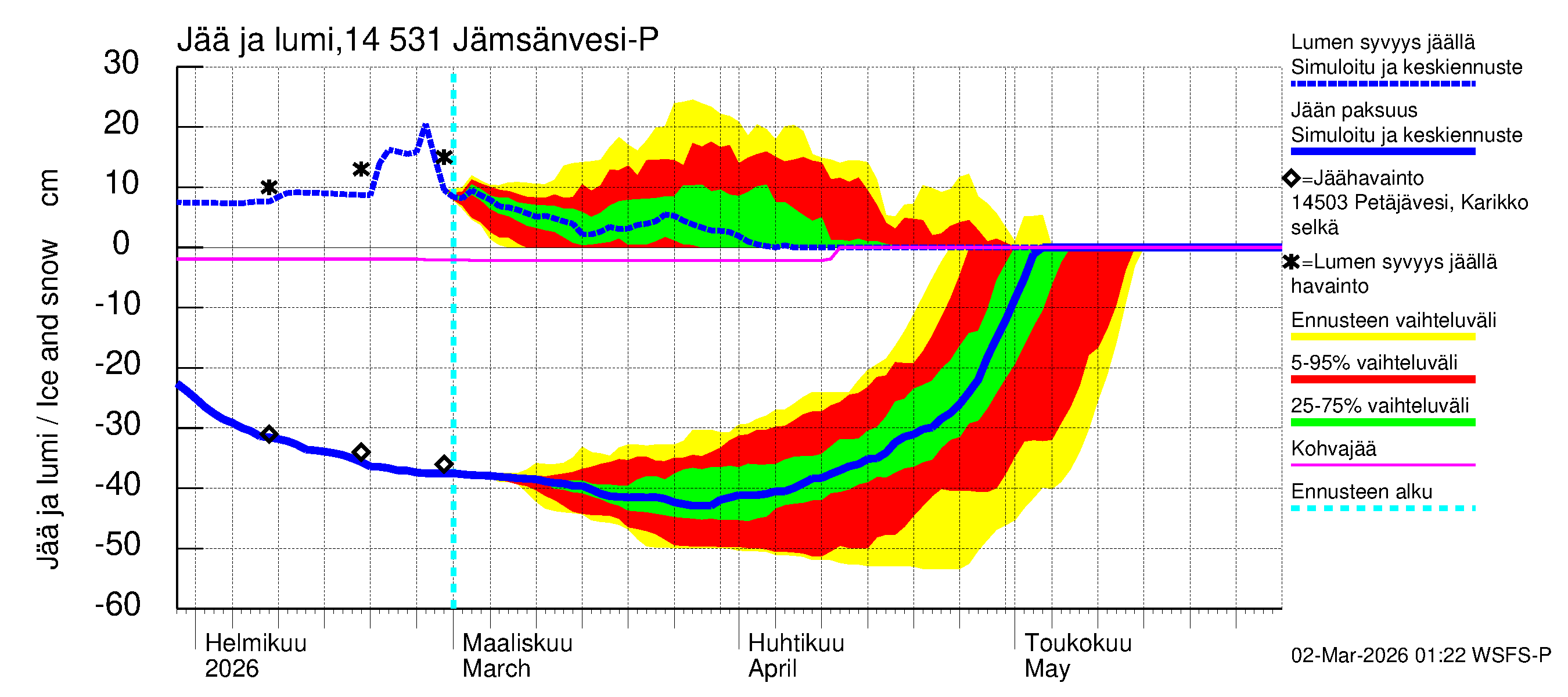 Kymijoen vesistöalue - Petäjävesi: Jään paksuus