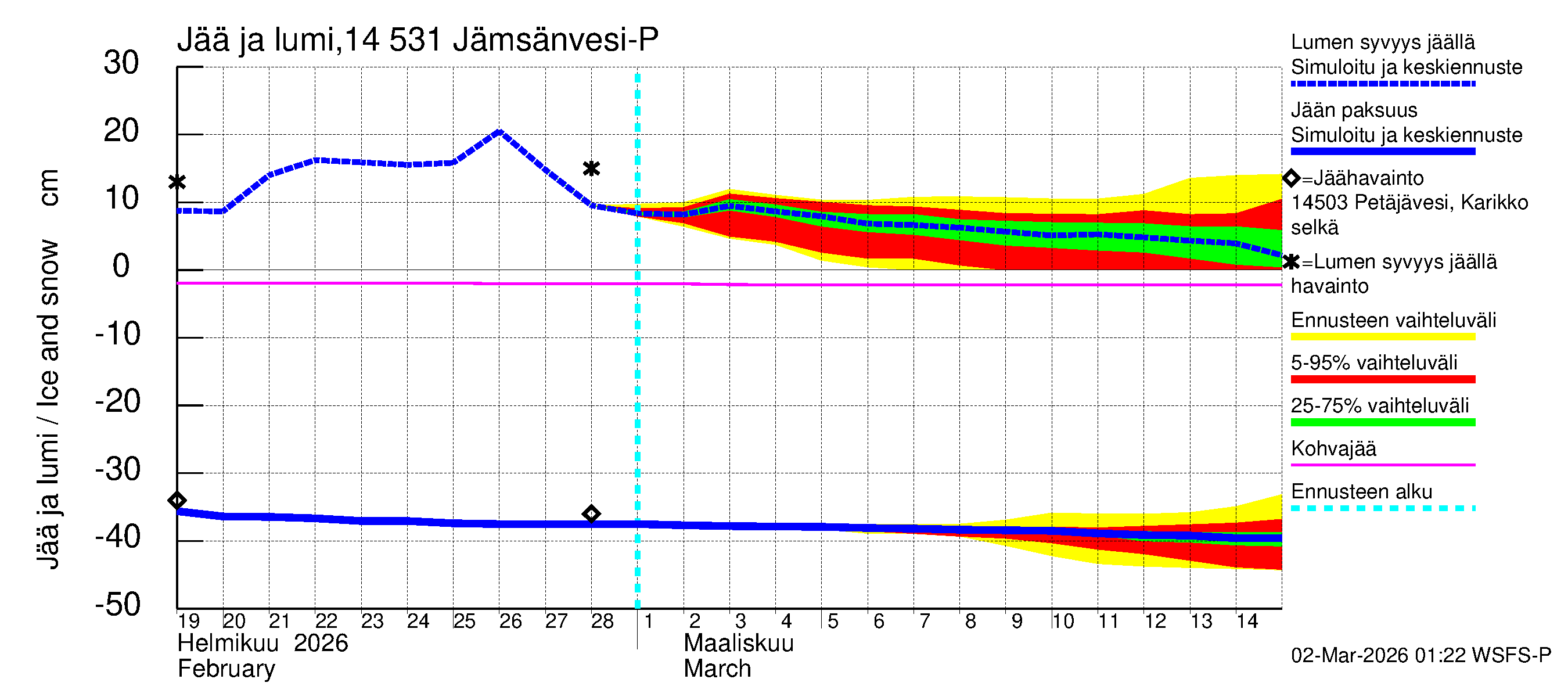 Kymijoen vesistöalue - Petäjävesi: Jään paksuus