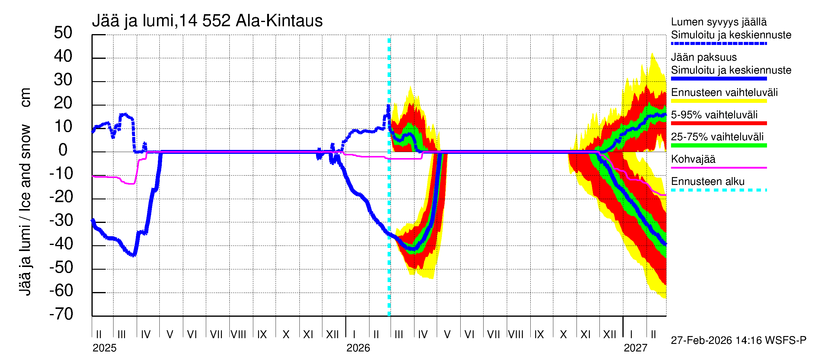 Kymijoen vesistöalue - Ala-Kintaus: Jään paksuus