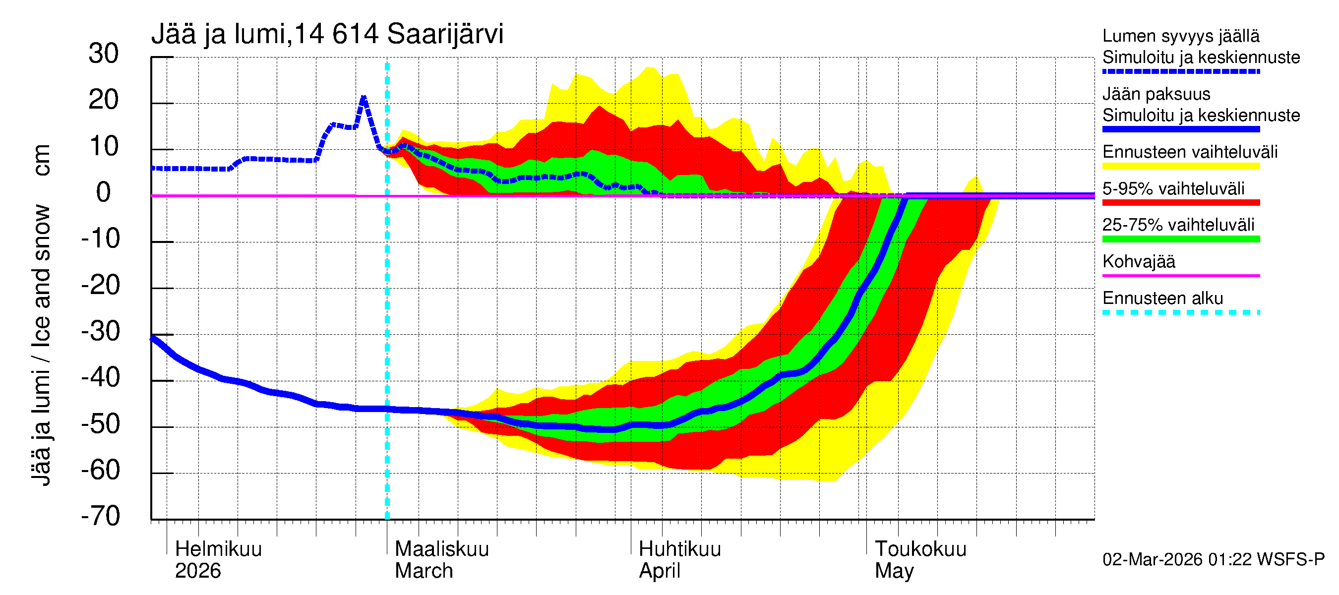 Kymijoen vesistöalue - Saarijärvi: Jään paksuus