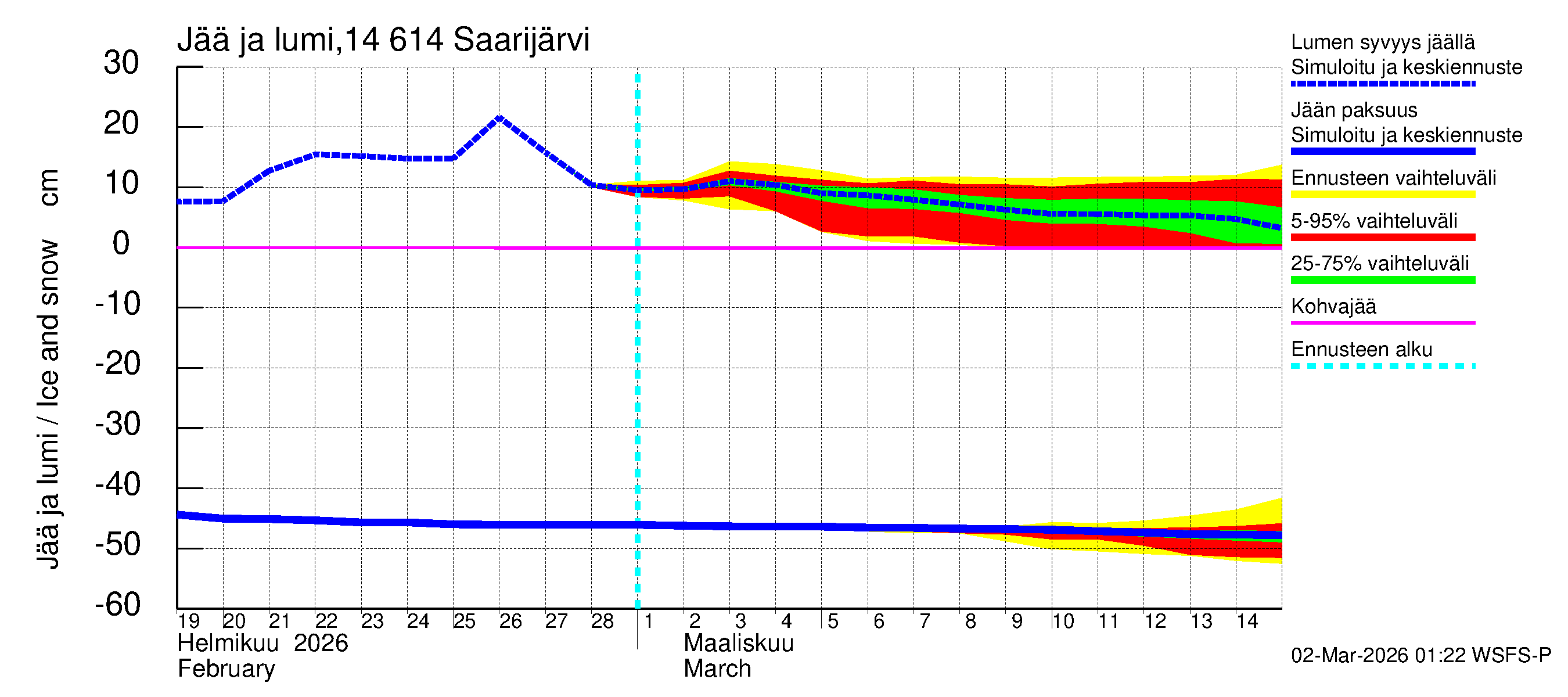 Kymijoen vesistöalue - Saarijärvi: Jään paksuus