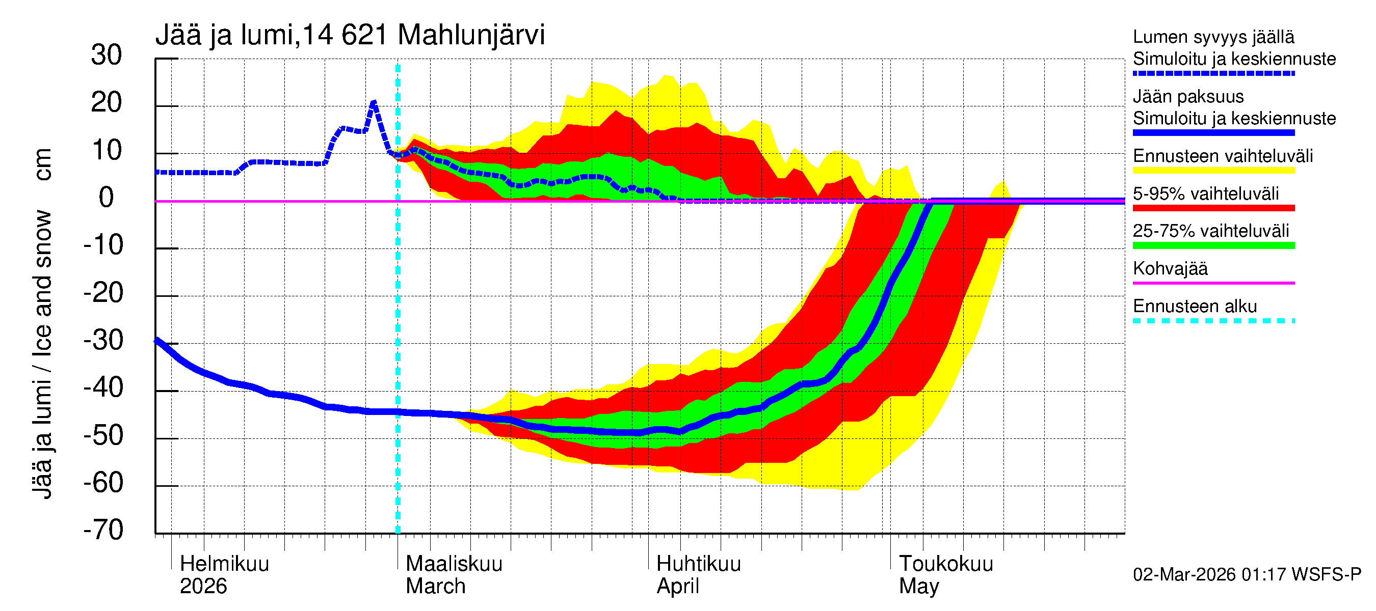 Kymijoen vesistöalue - Mahlunjärvi: Jään paksuus