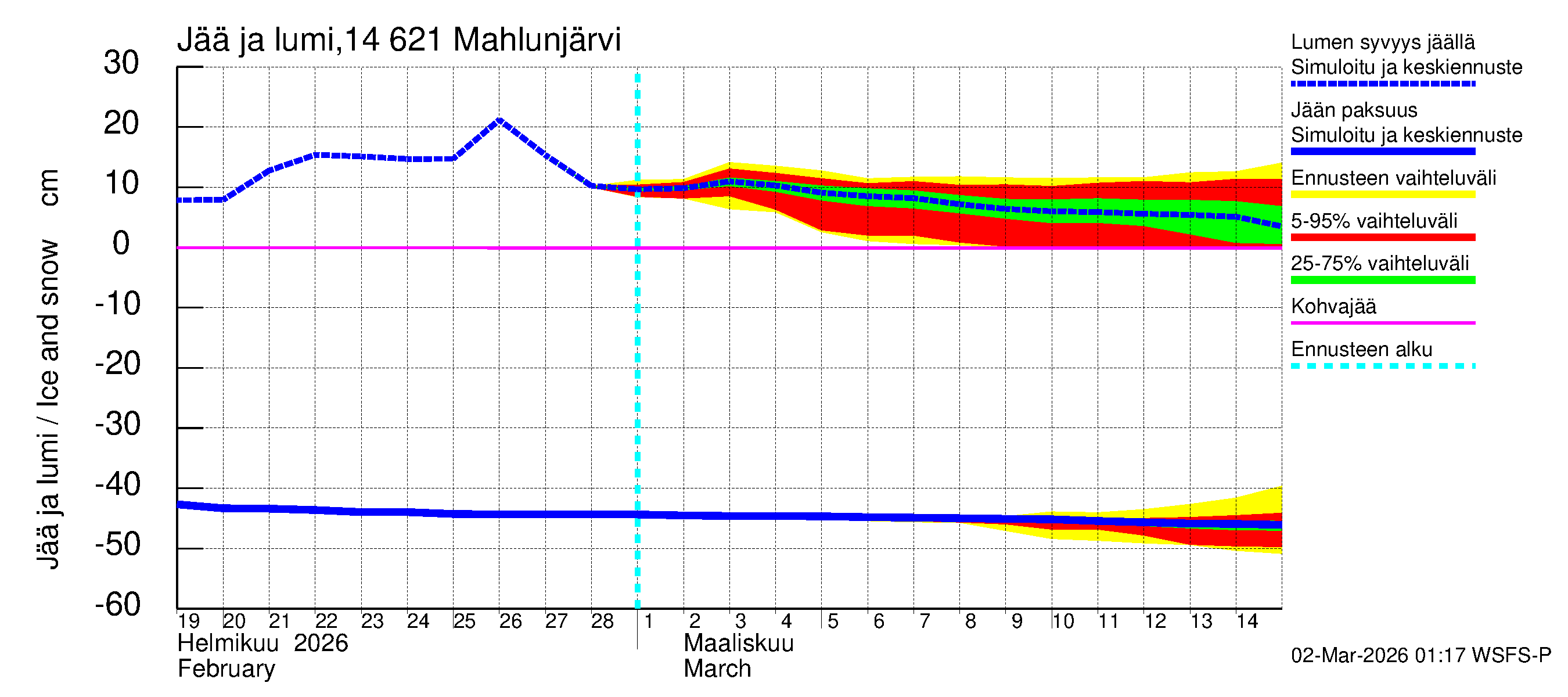 Kymijoen vesistöalue - Mahlunjärvi: Jään paksuus