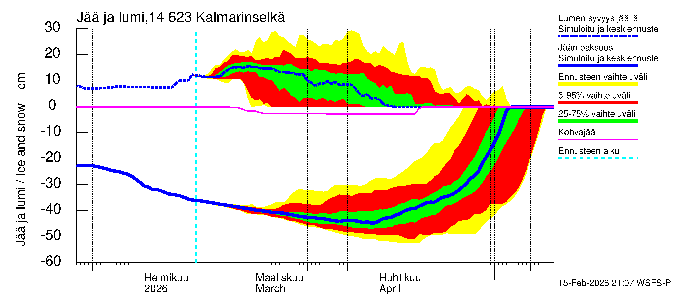 Kymijoen vesistöalue - Kalmarinselkä: Jään paksuus