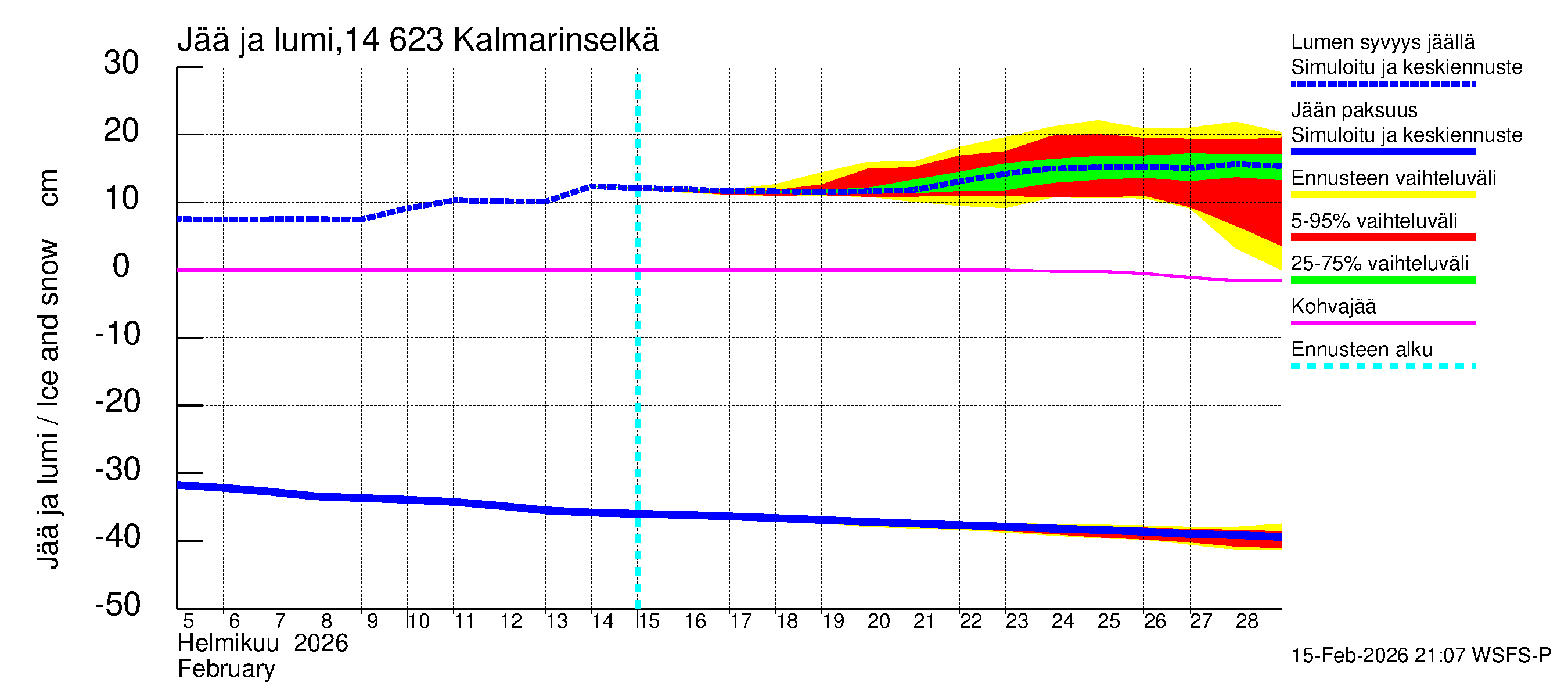 Kymijoen vesistöalue - Kalmarinselkä: Jään paksuus
