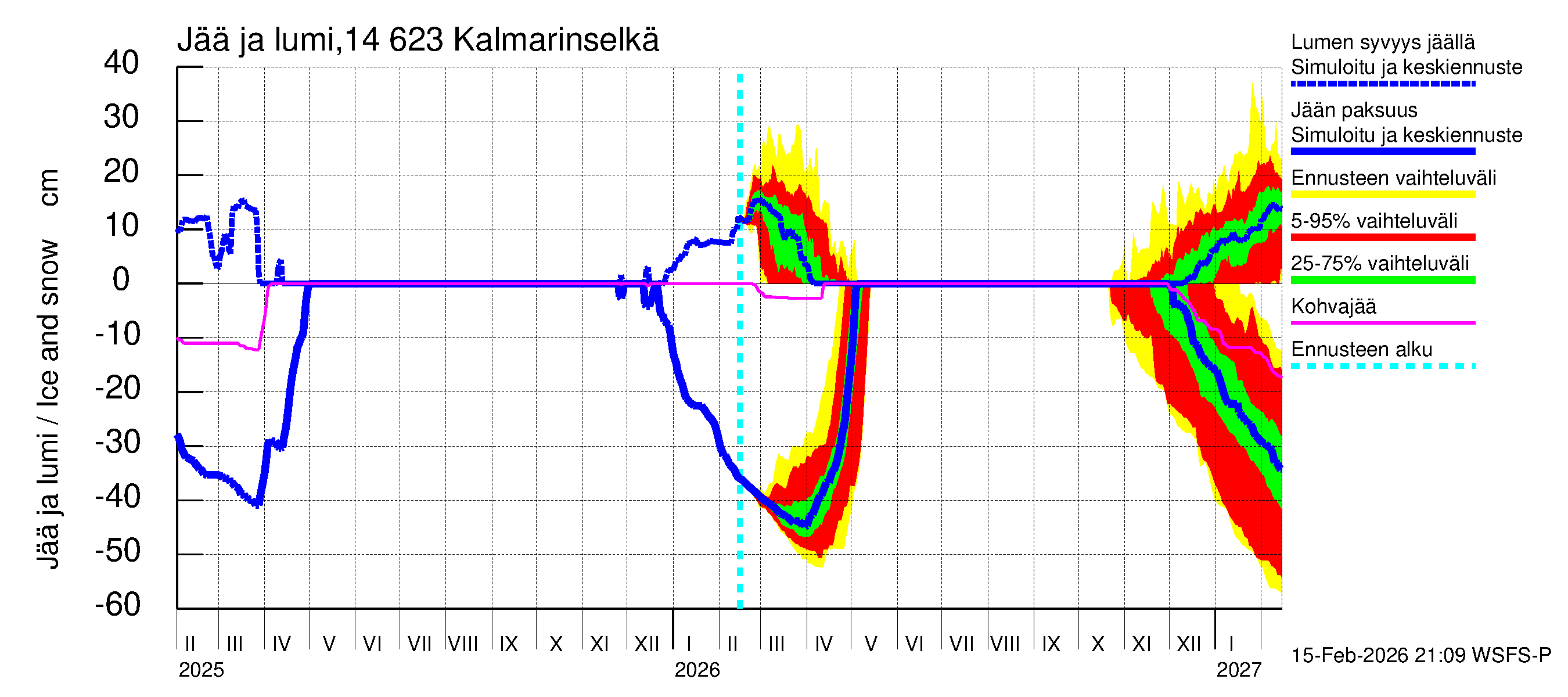 Kymijoen vesistöalue - Kalmarinselkä: Jään paksuus