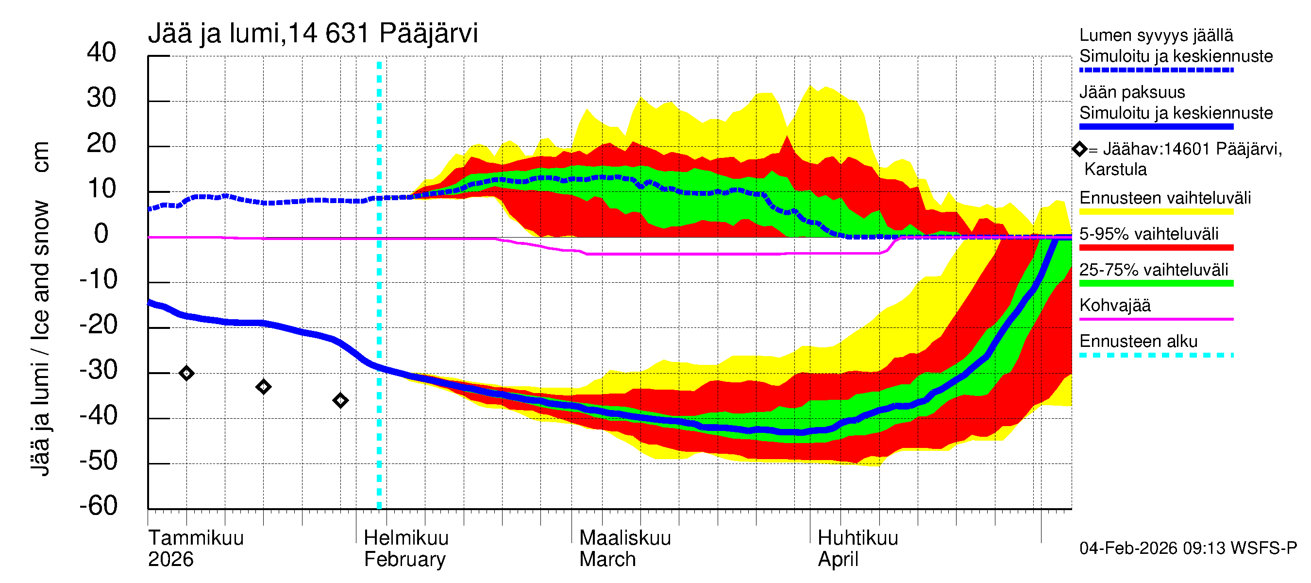 Kymijoen vesistöalue - Pääjärvi: Jään paksuus