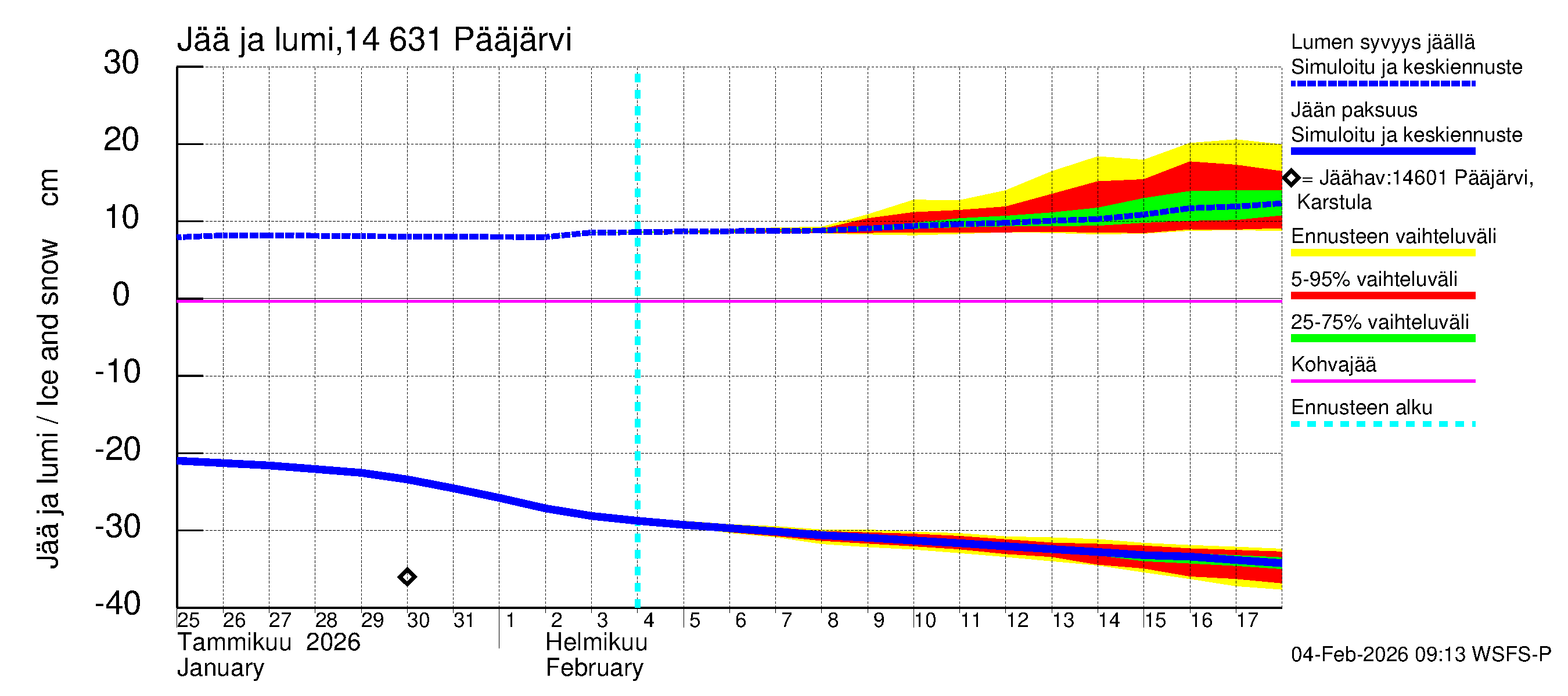 Kymijoen vesistöalue - Pääjärvi: Jään paksuus
