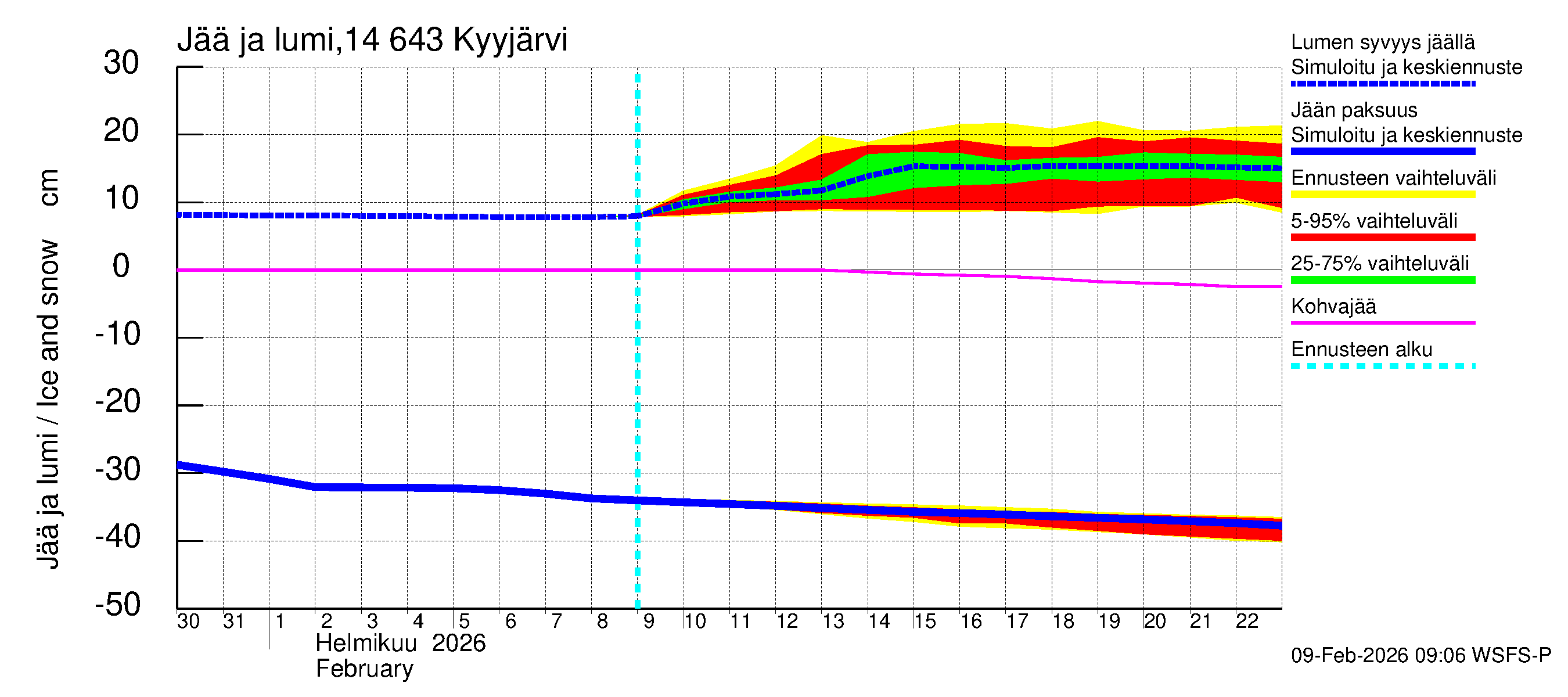 Kymijoen vesistöalue - Kyyjärvi: Jään paksuus