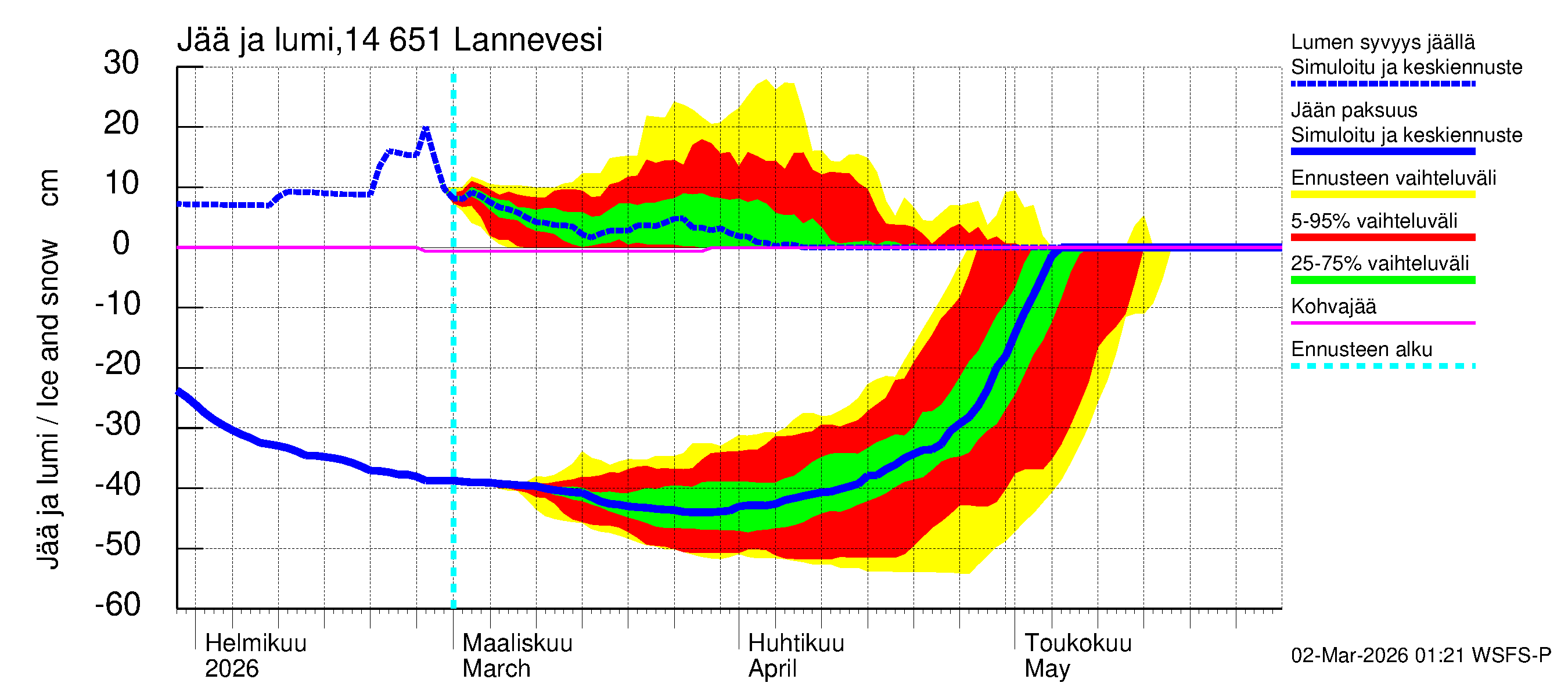 Kymijoen vesistöalue - Lannevesi: Jään paksuus