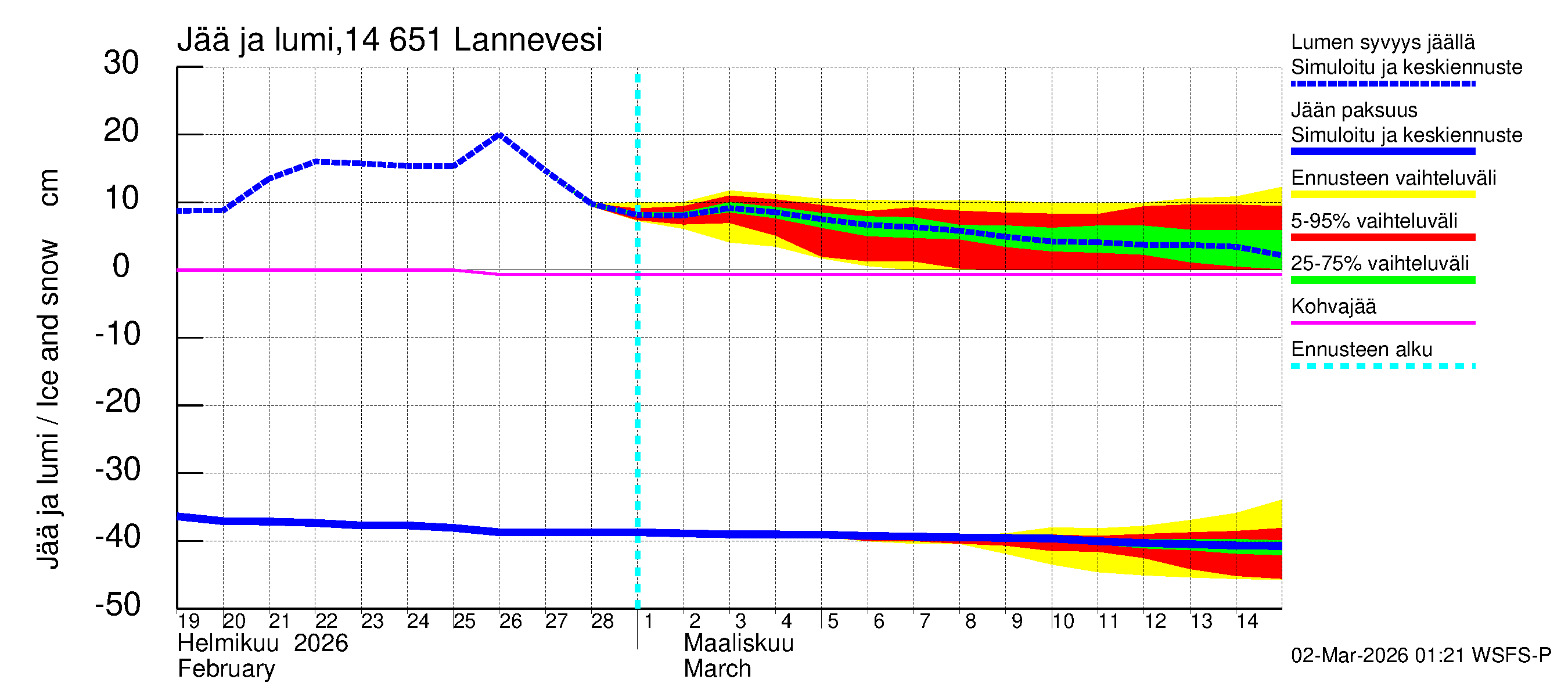 Kymijoen vesistöalue - Lannevesi: Jään paksuus