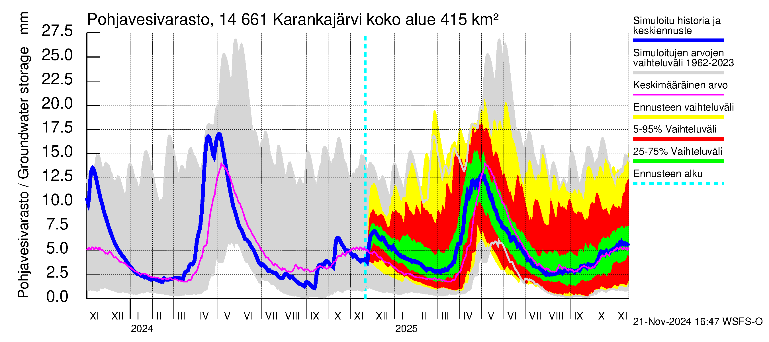 Kymijoen vesistöalue - Karankajärvi: Pohjavesivarasto