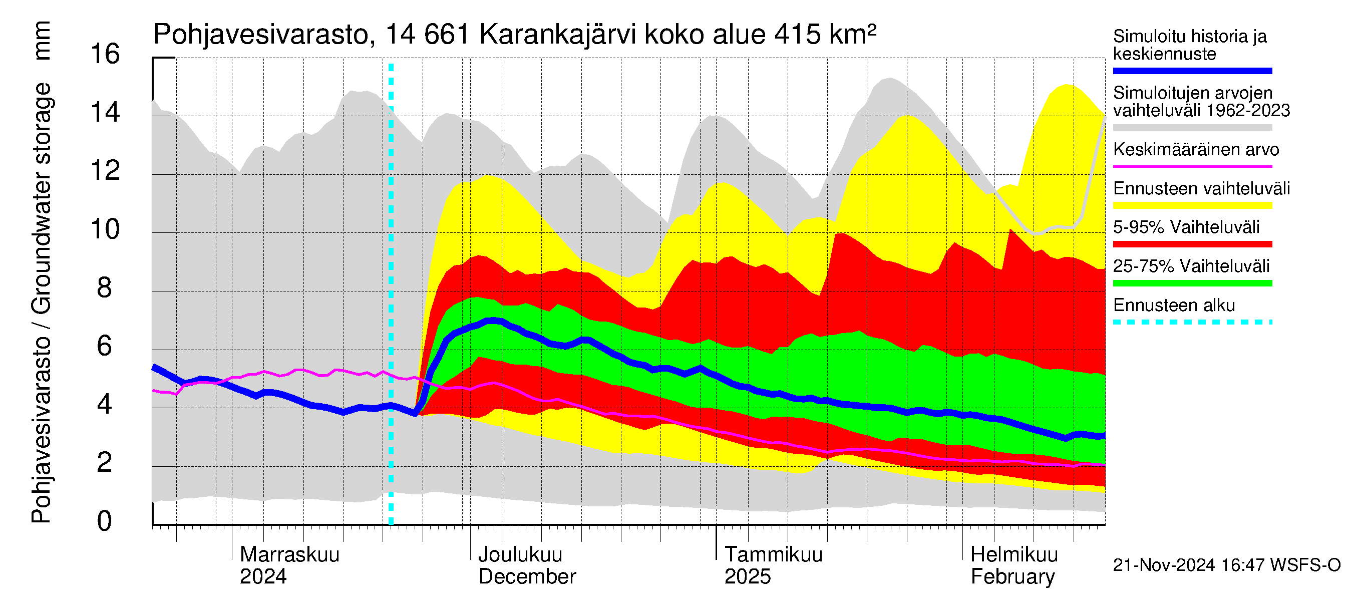 Kymijoen vesistöalue - Karankajärvi: Pohjavesivarasto