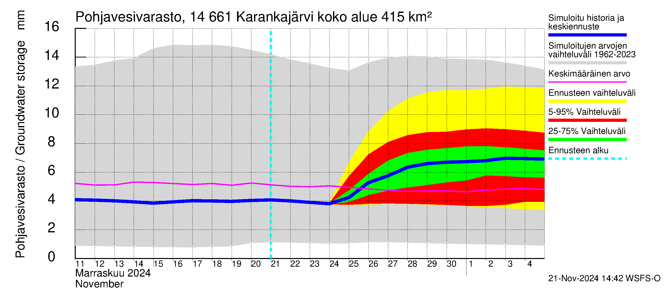 Kymijoen vesistöalue - Karankajärvi: Pohjavesivarasto