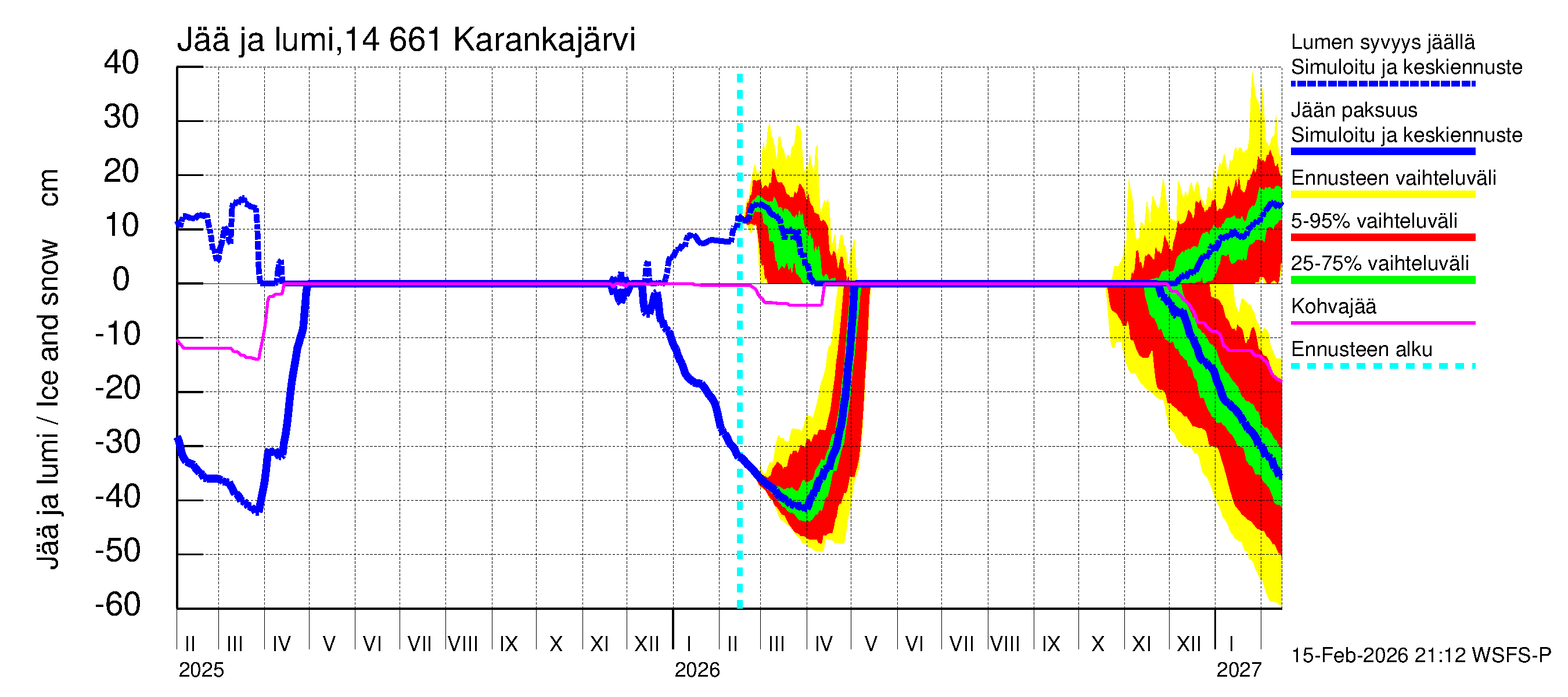 Kymijoen vesistöalue - Karankajärvi: Jään paksuus