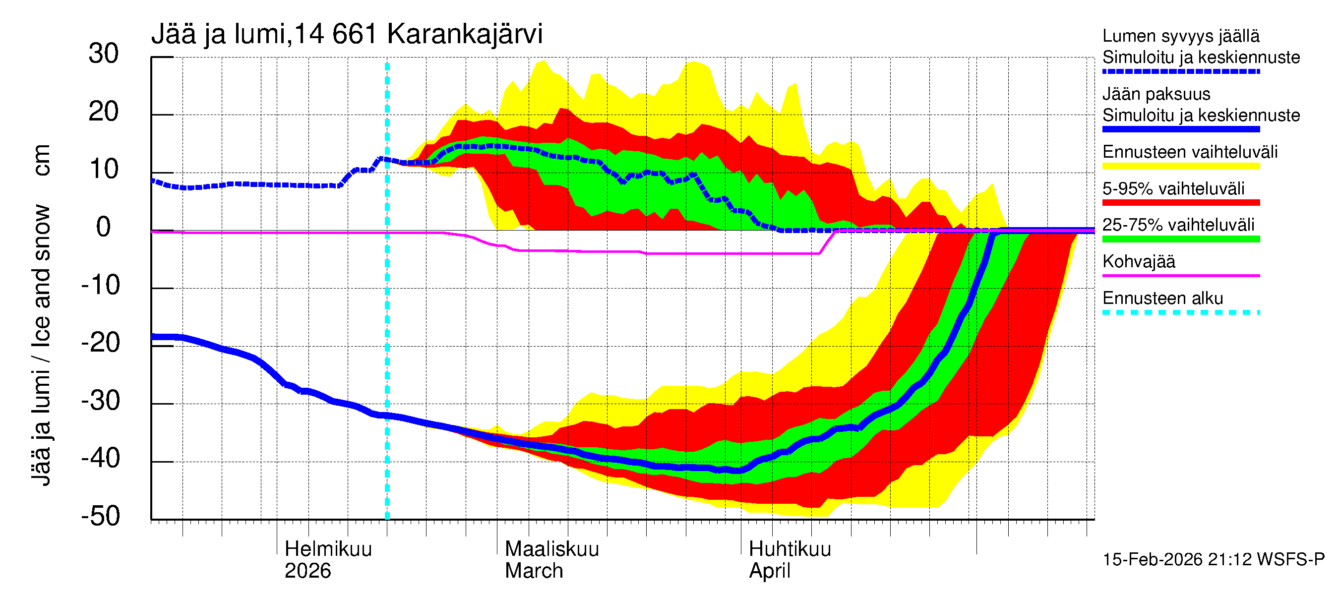 Kymijoen vesistöalue - Karankajärvi: Jään paksuus