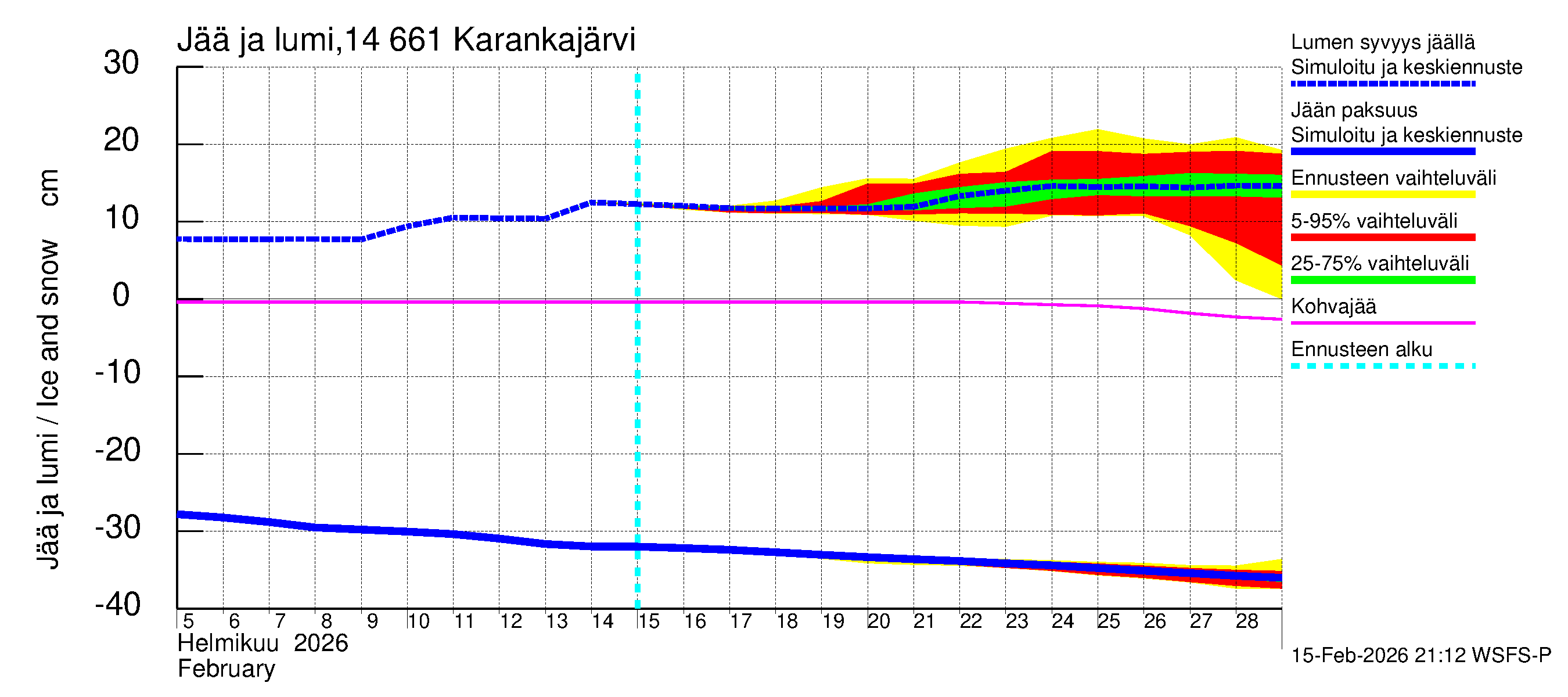 Kymijoen vesistöalue - Karankajärvi: Jään paksuus